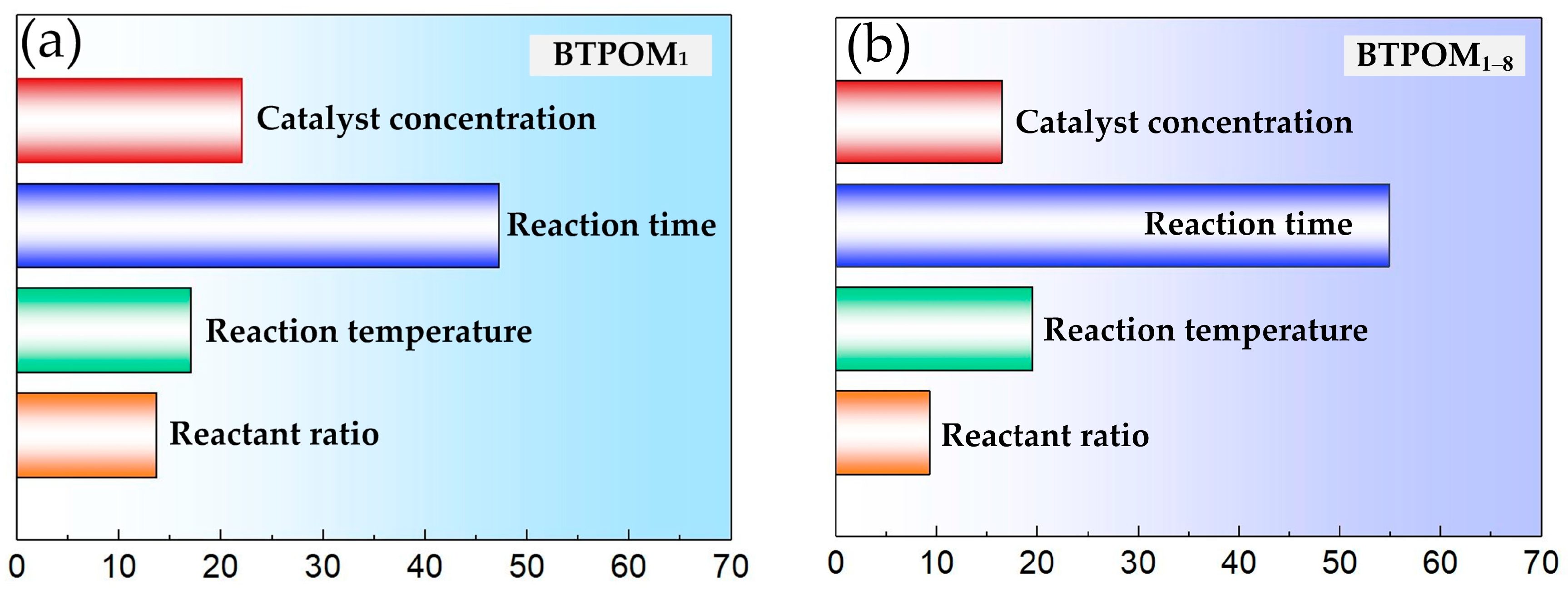 Molecules 30 04601 g005
