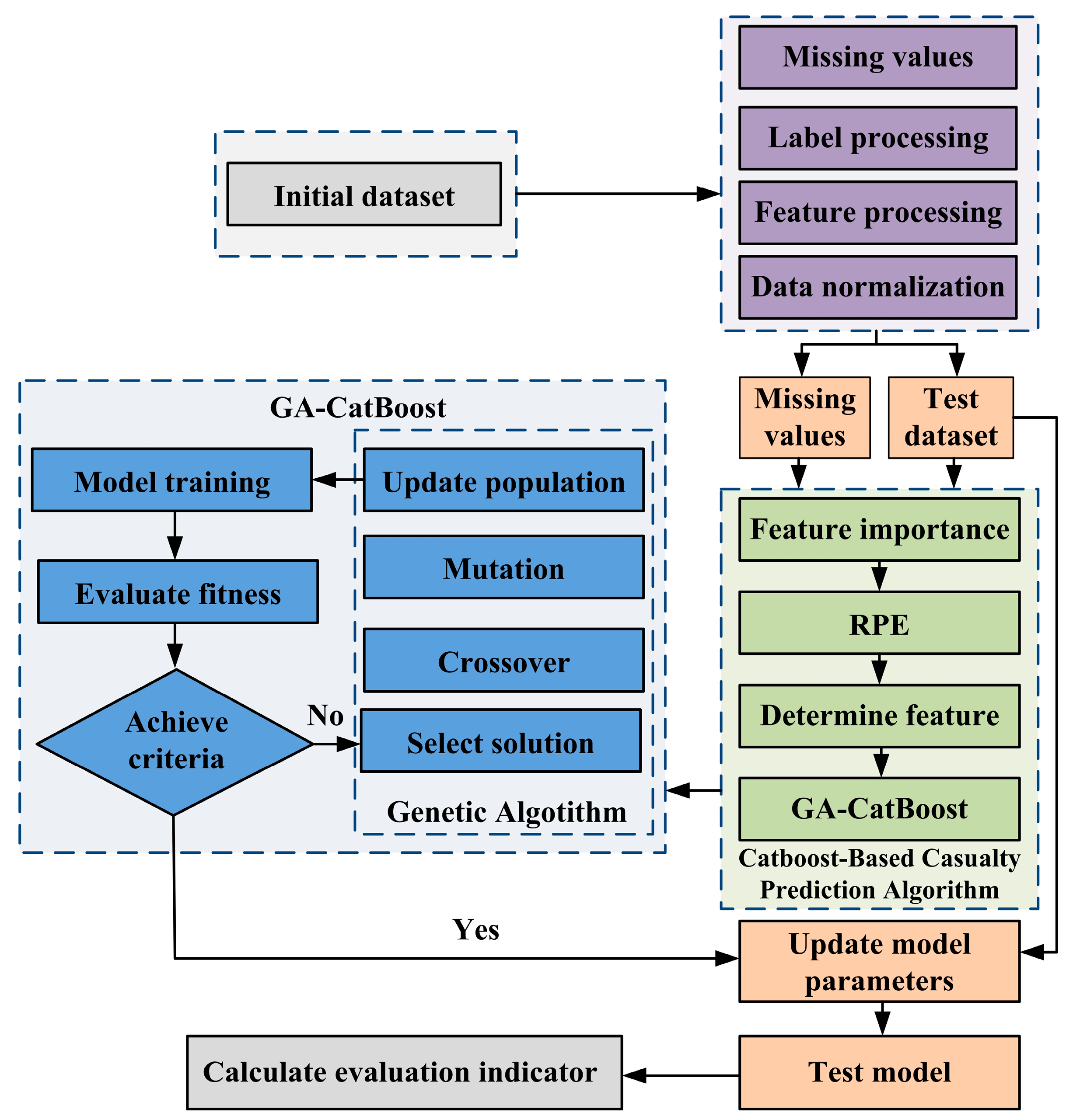 Molecules 30 04601 g007