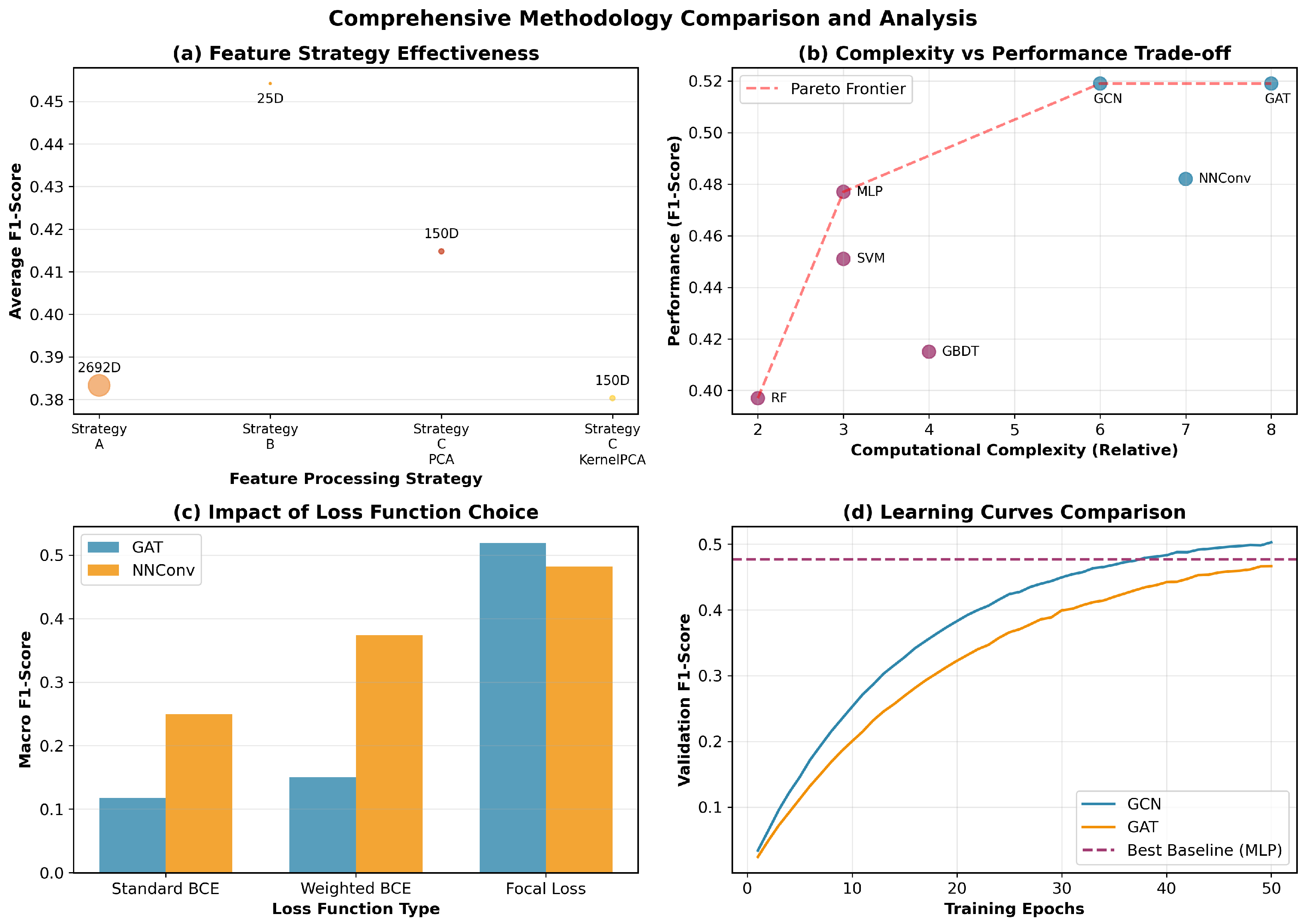 Molecules 30 04605 g003