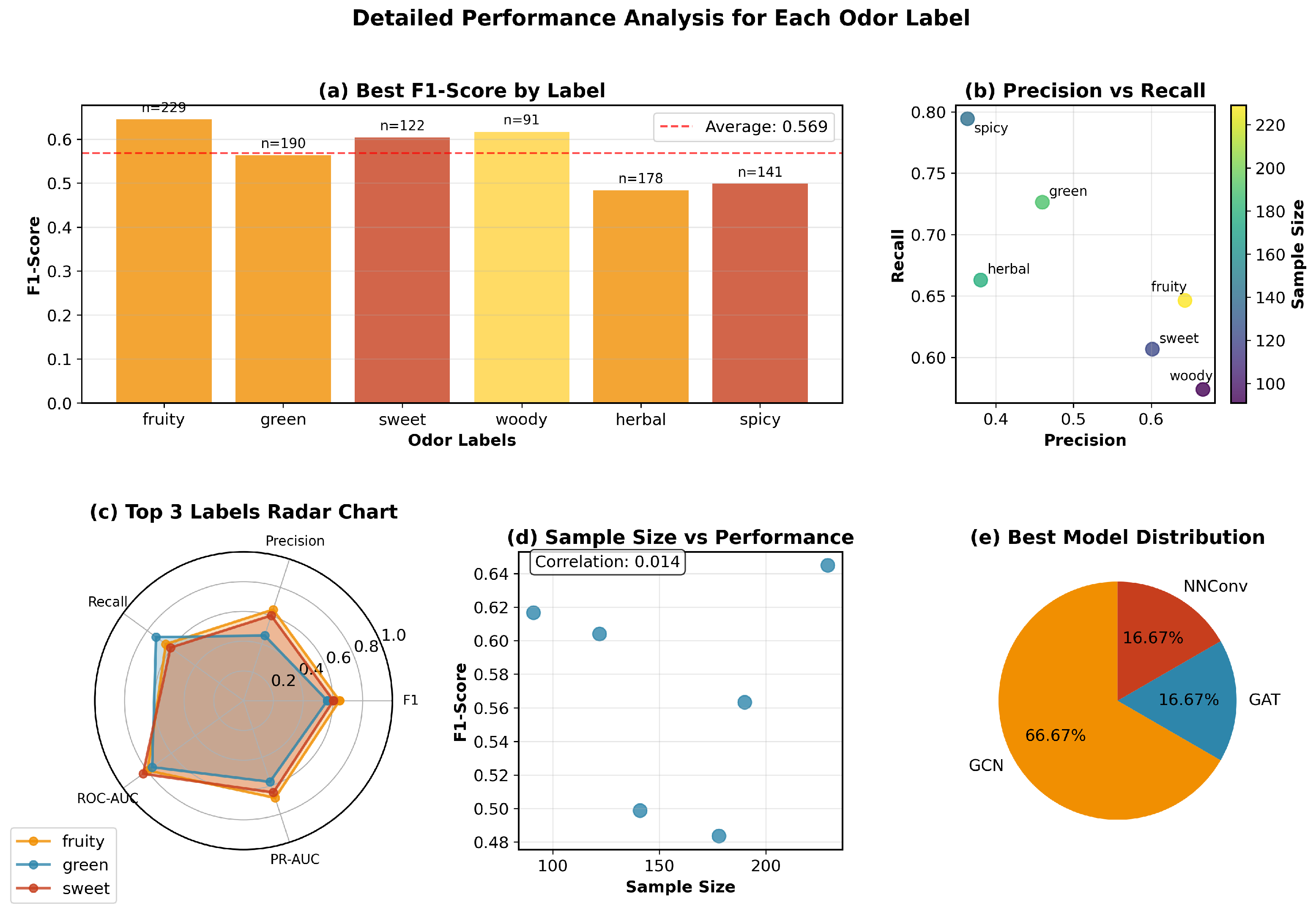 Molecules 30 04605 g004