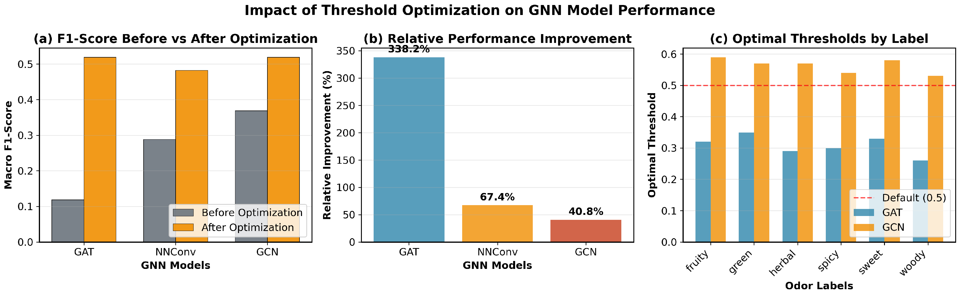 Molecules 30 04605 g005
