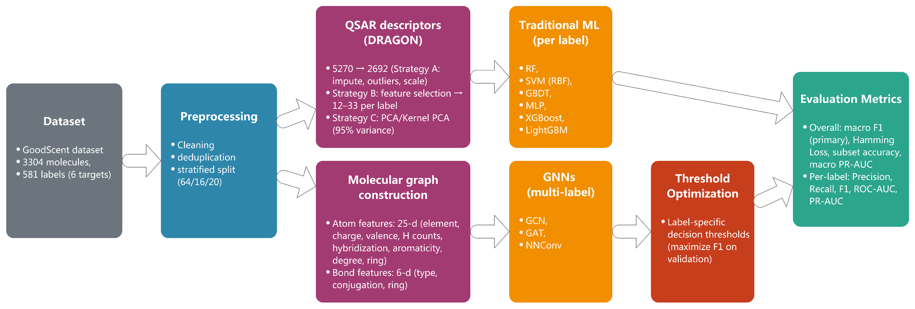 Molecules 30 04605 g006