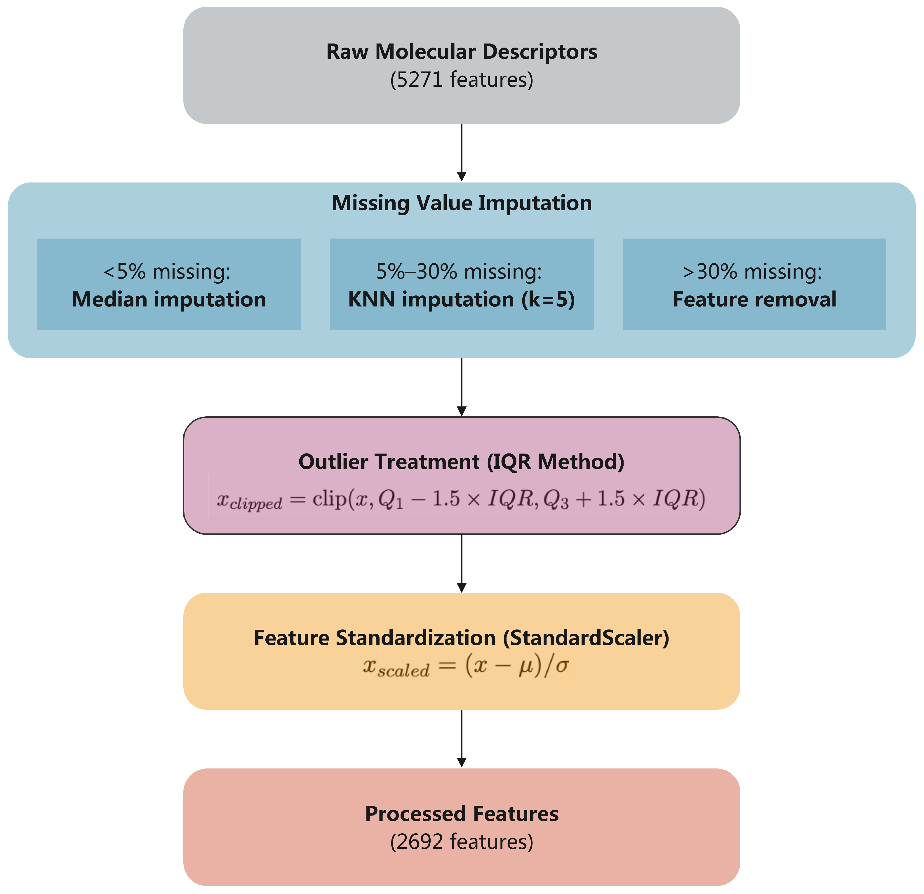 Molecules 30 04605 g007