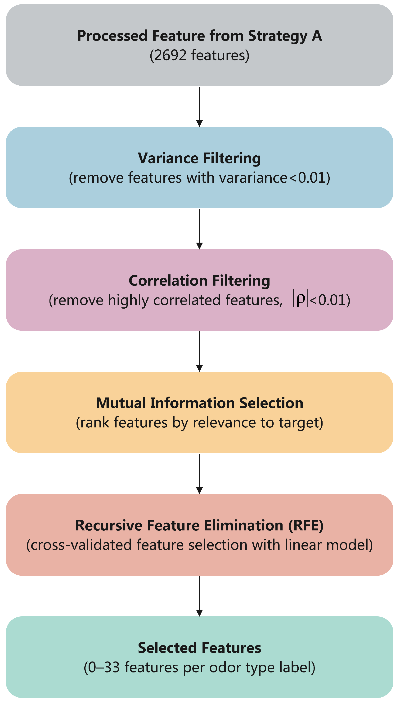 Molecules 30 04605 g008