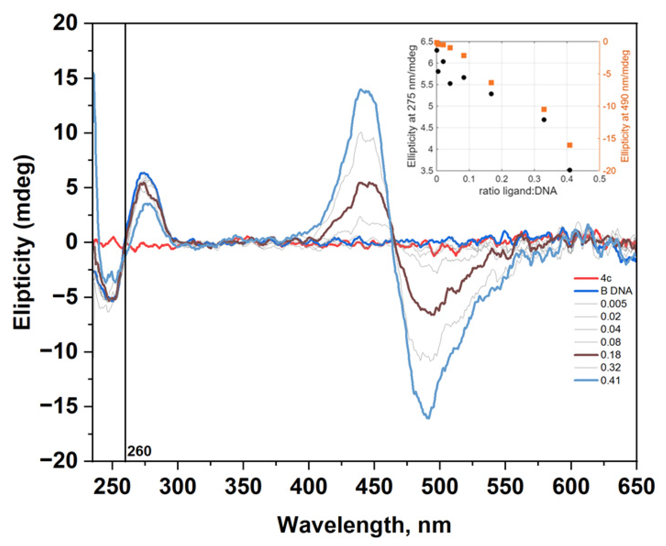 Molecules 30 04607 g011