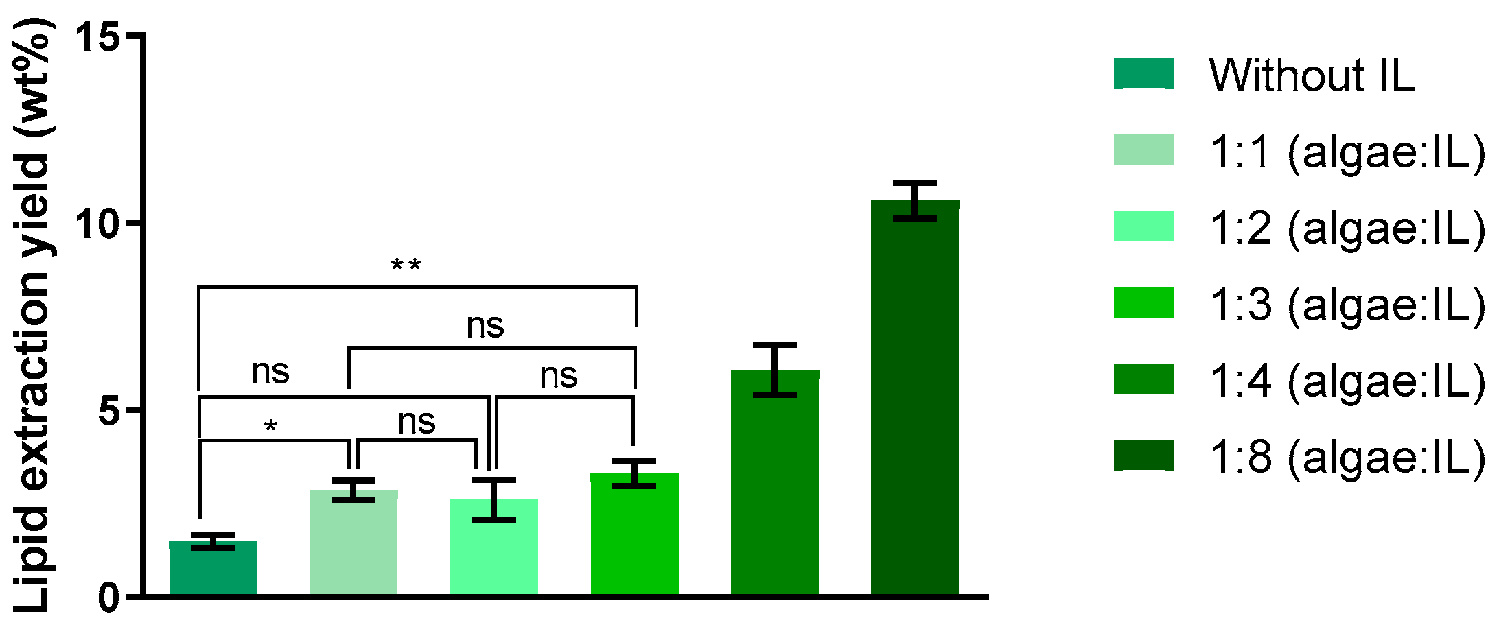 Molecules 30 04611 g003