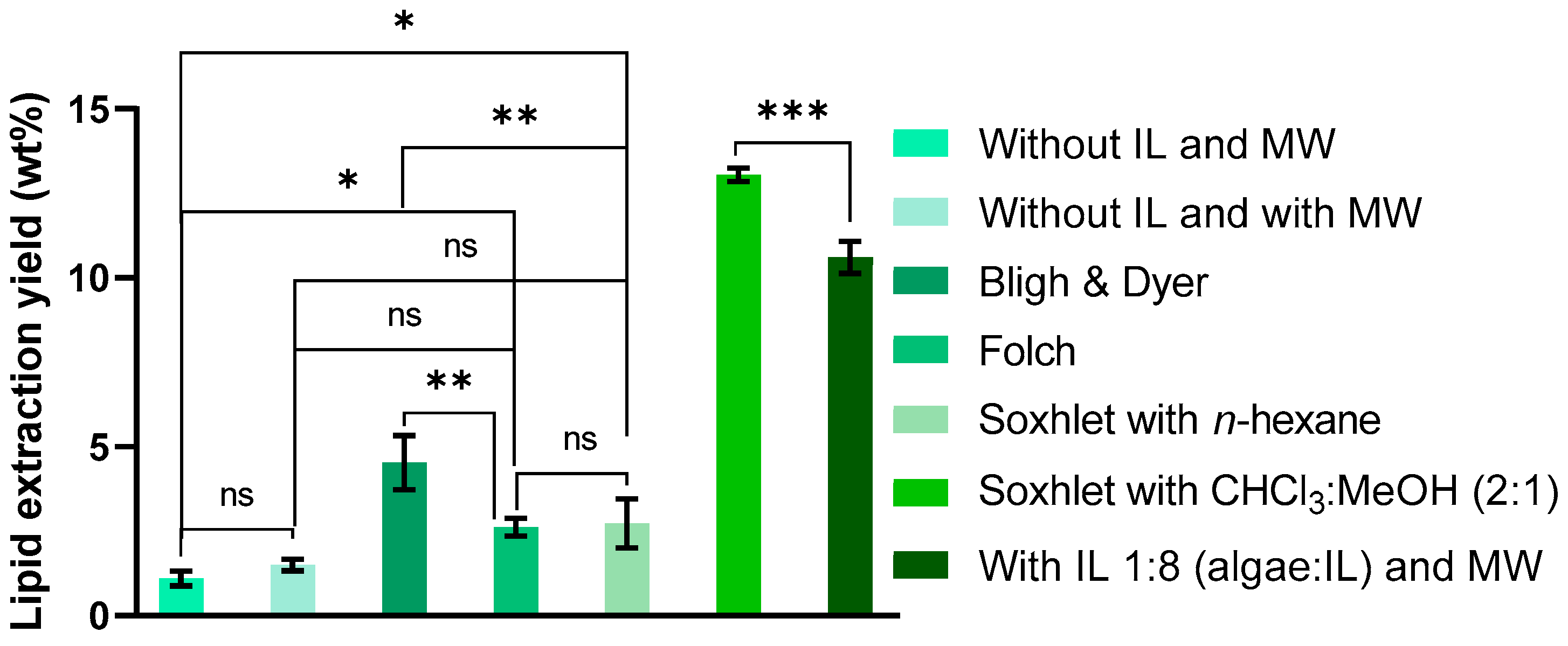 Molecules 30 04611 g004