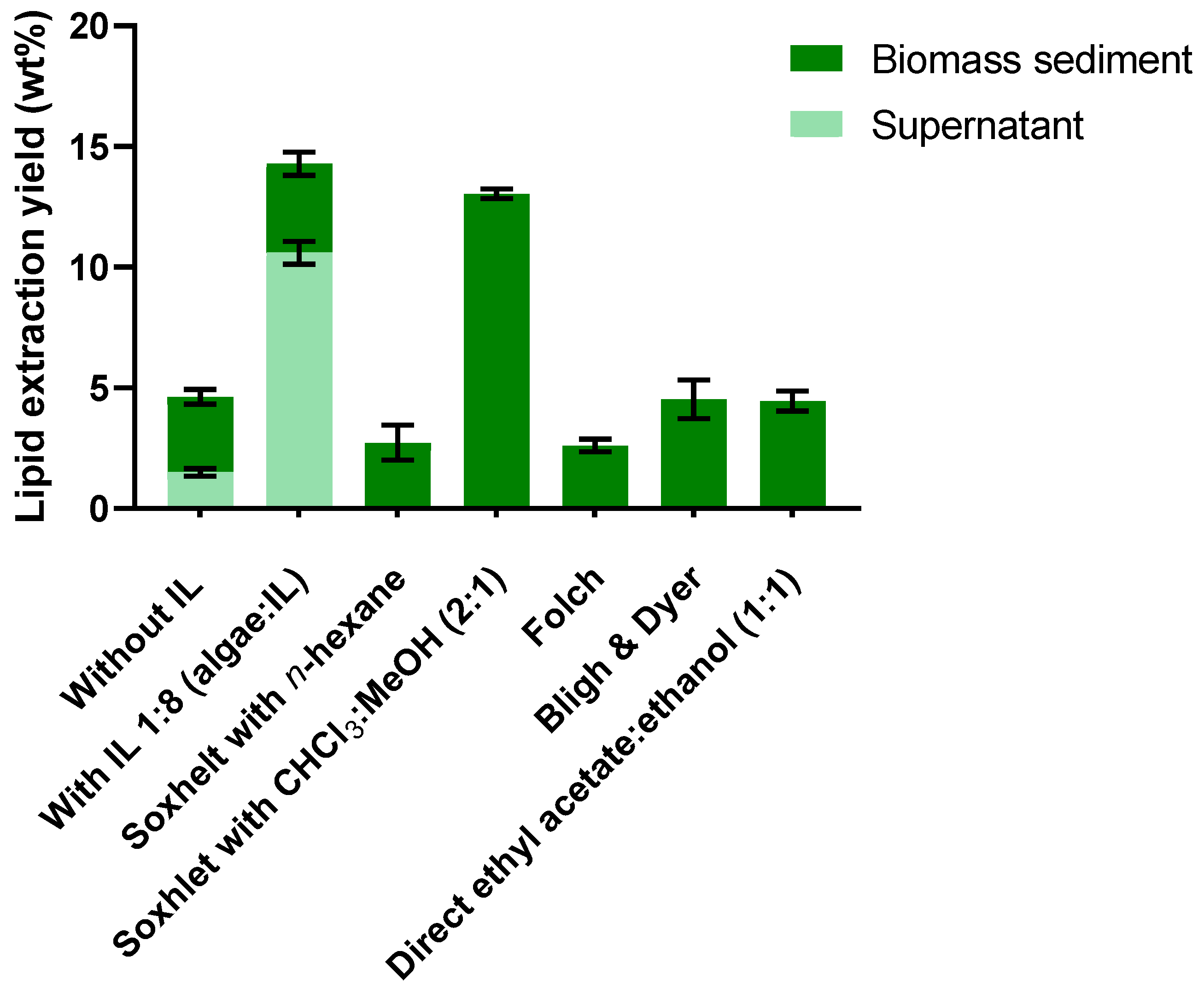 Molecules 30 04611 g006