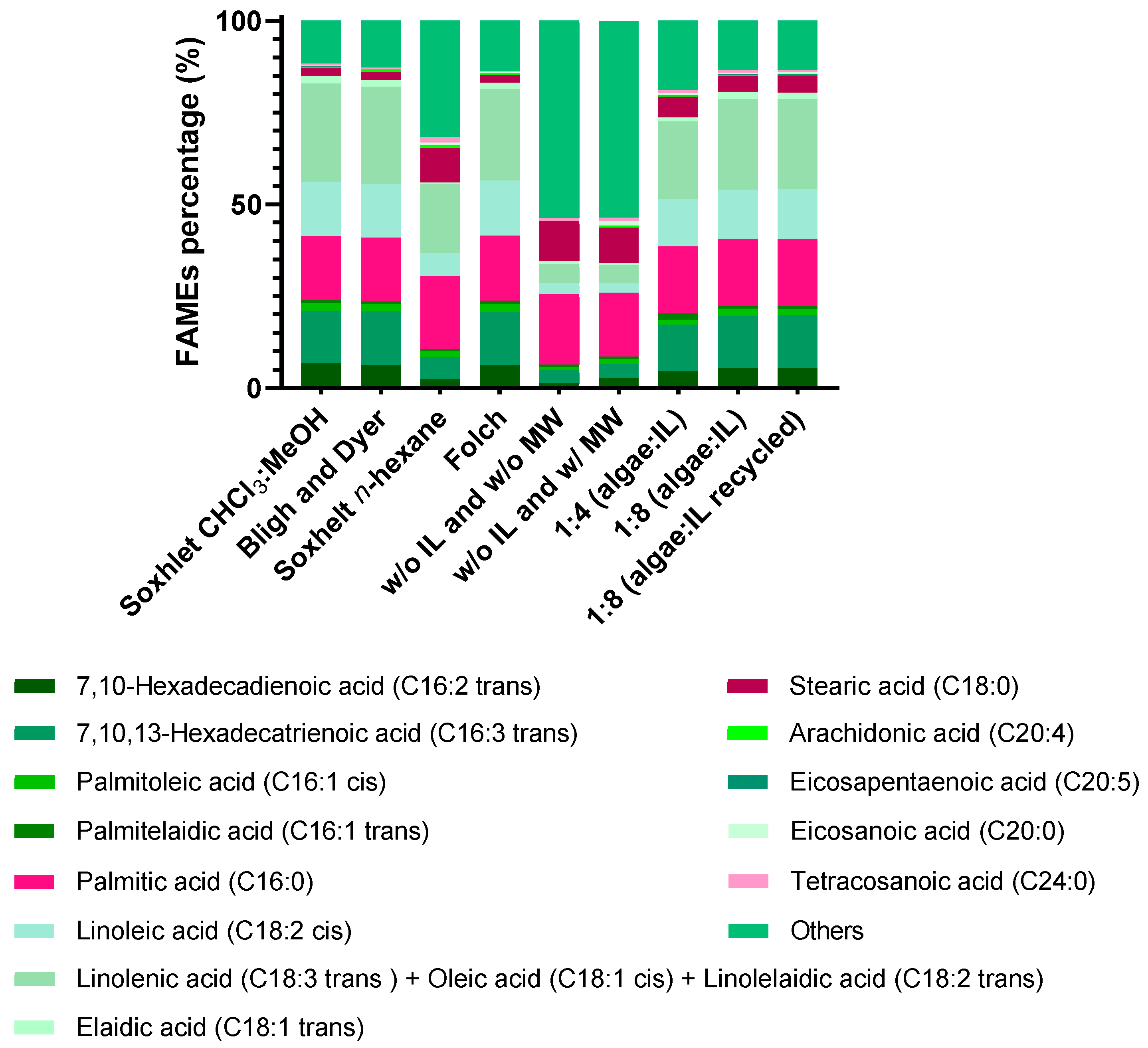 Molecules 30 04611 g009