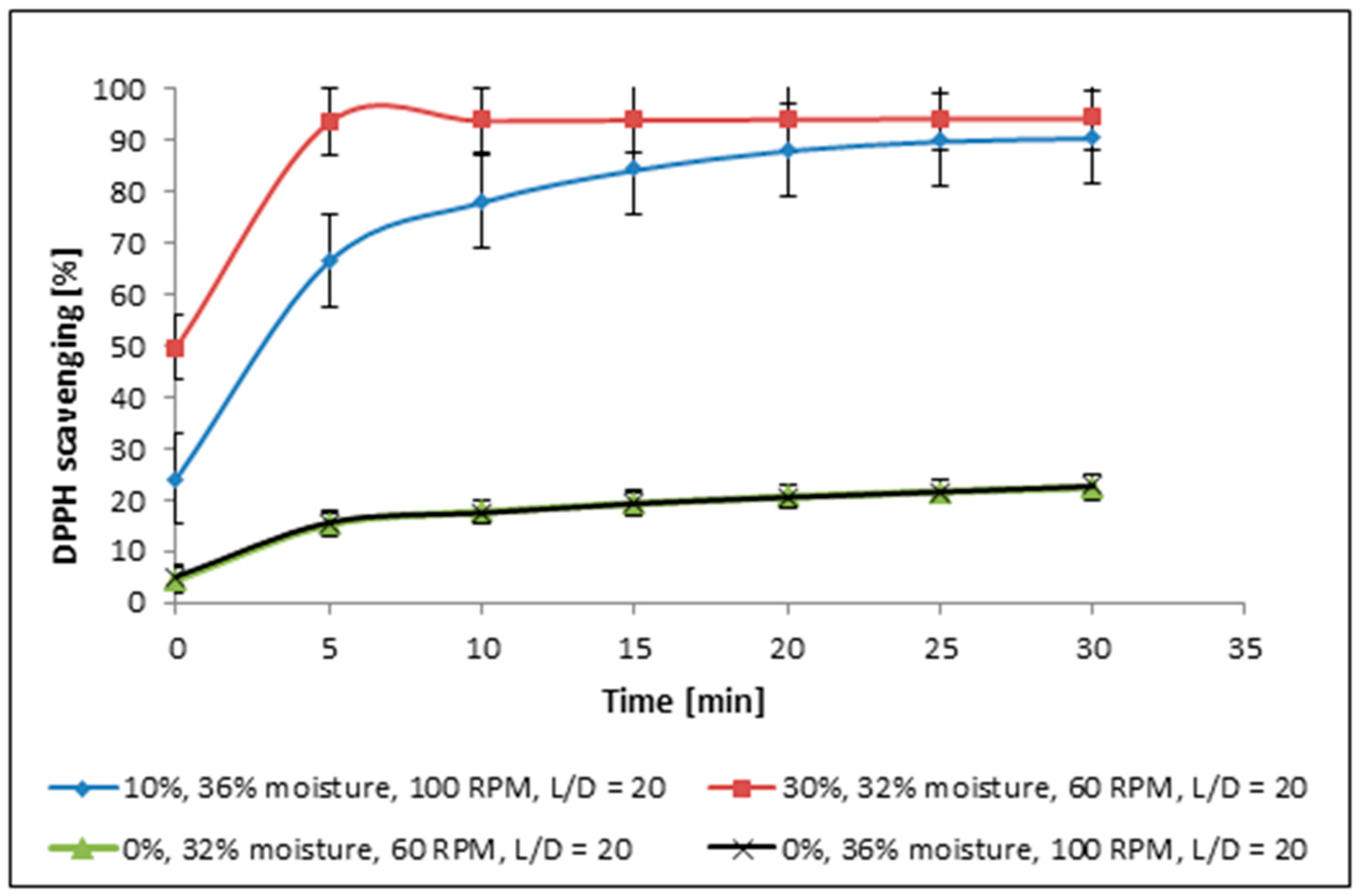 Molecules 30 04612 g001