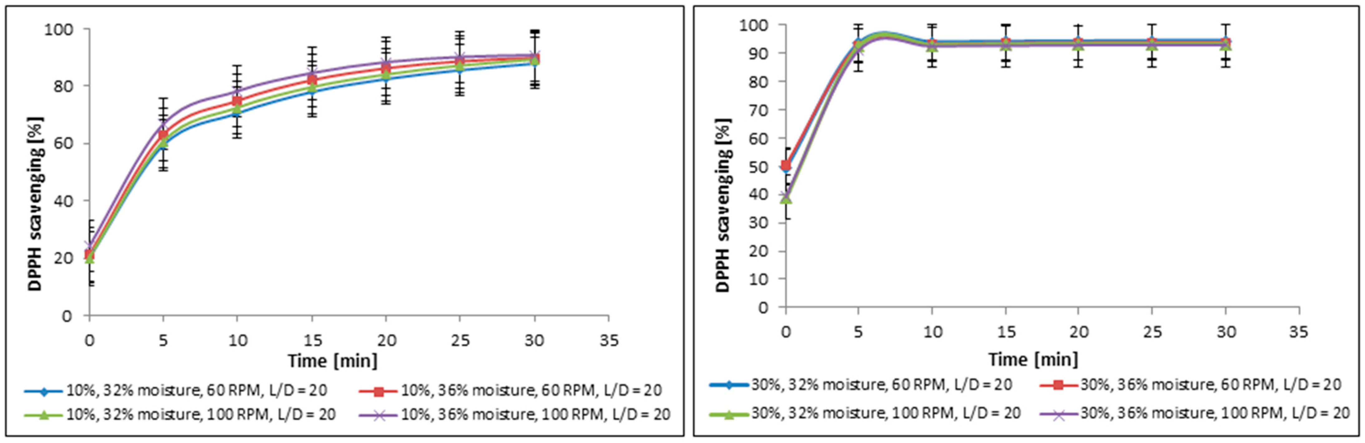 Molecules 30 04612 g002