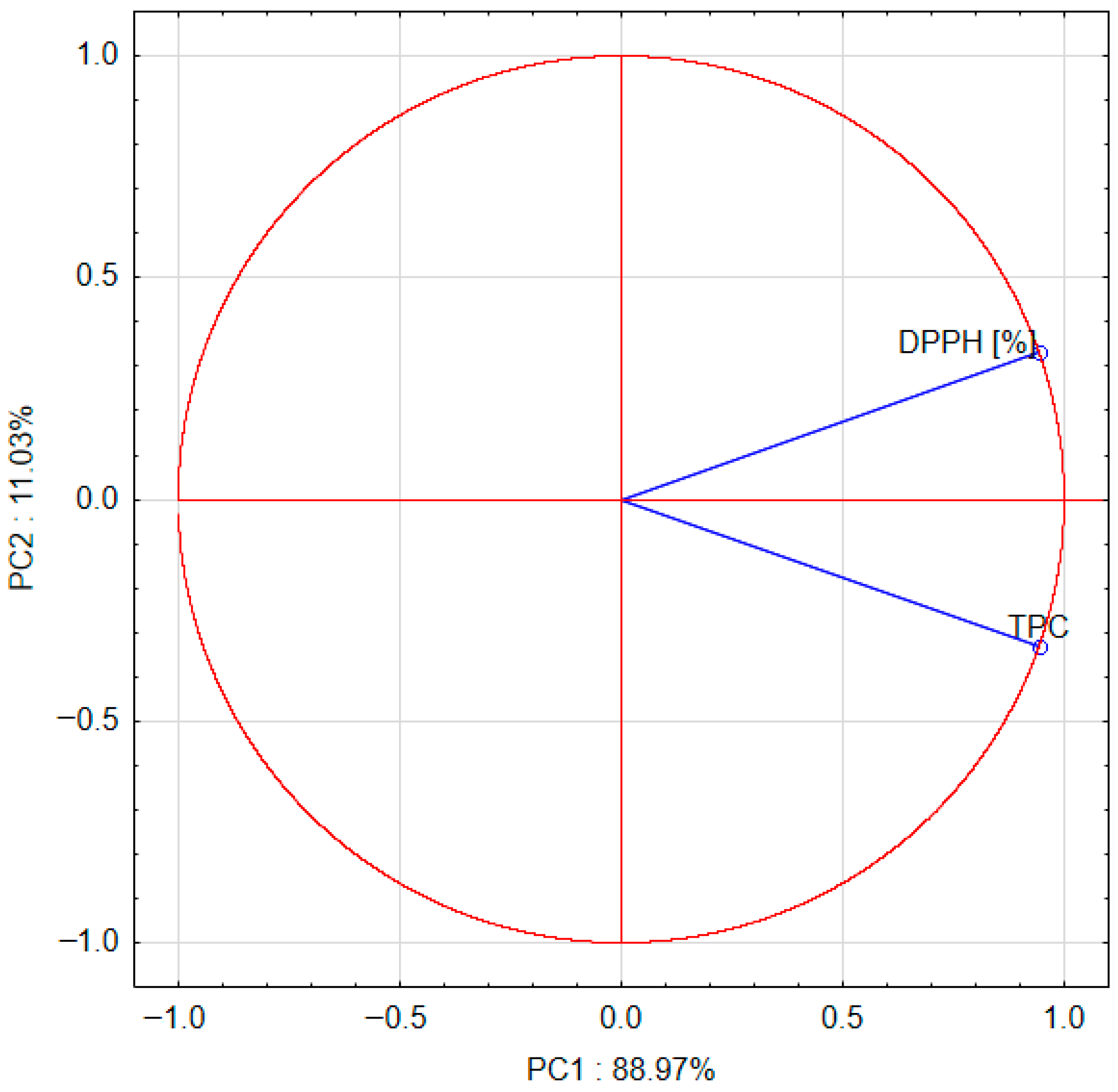 Molecules 30 04612 g003