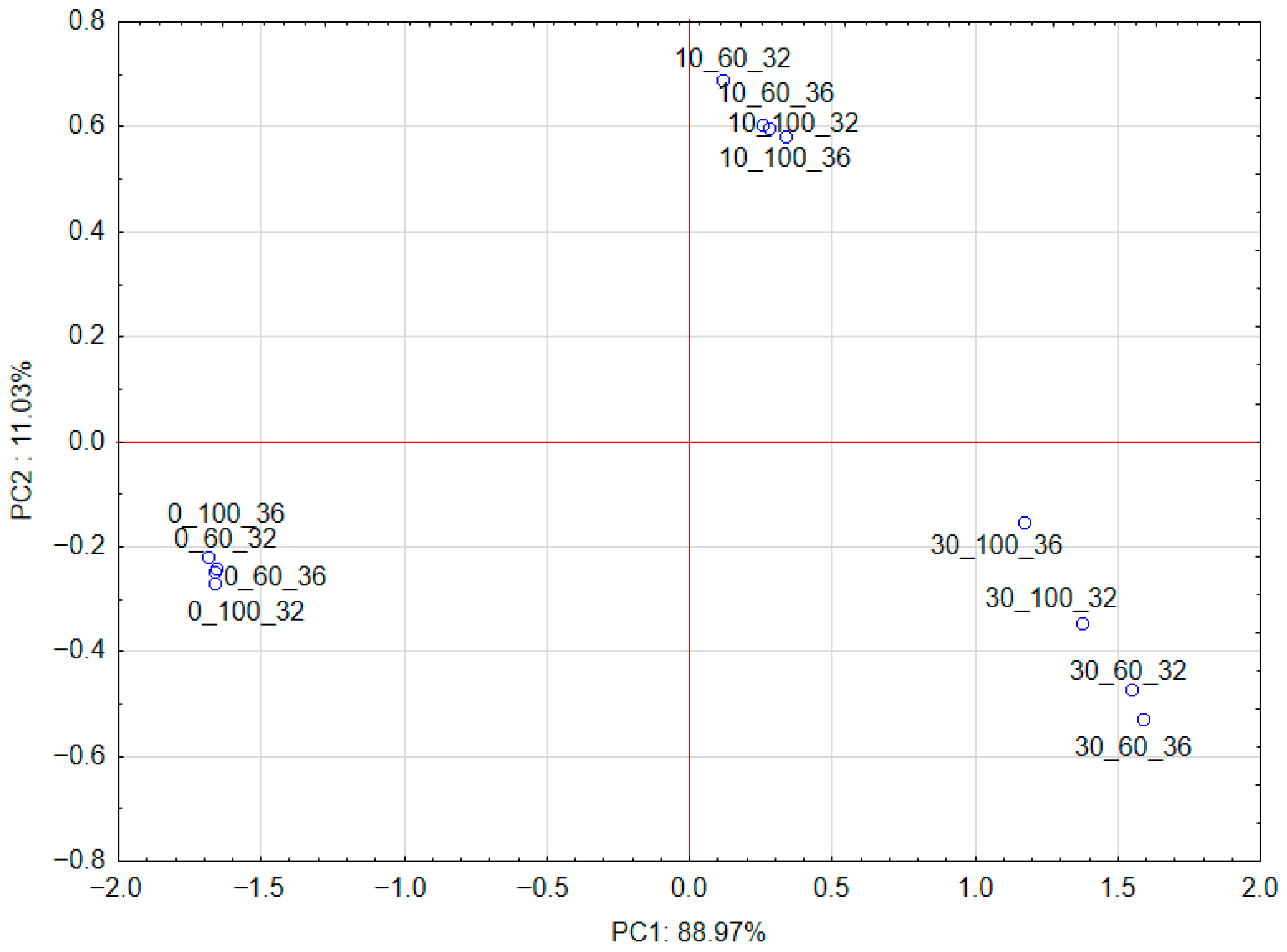 Molecules 30 04612 g004