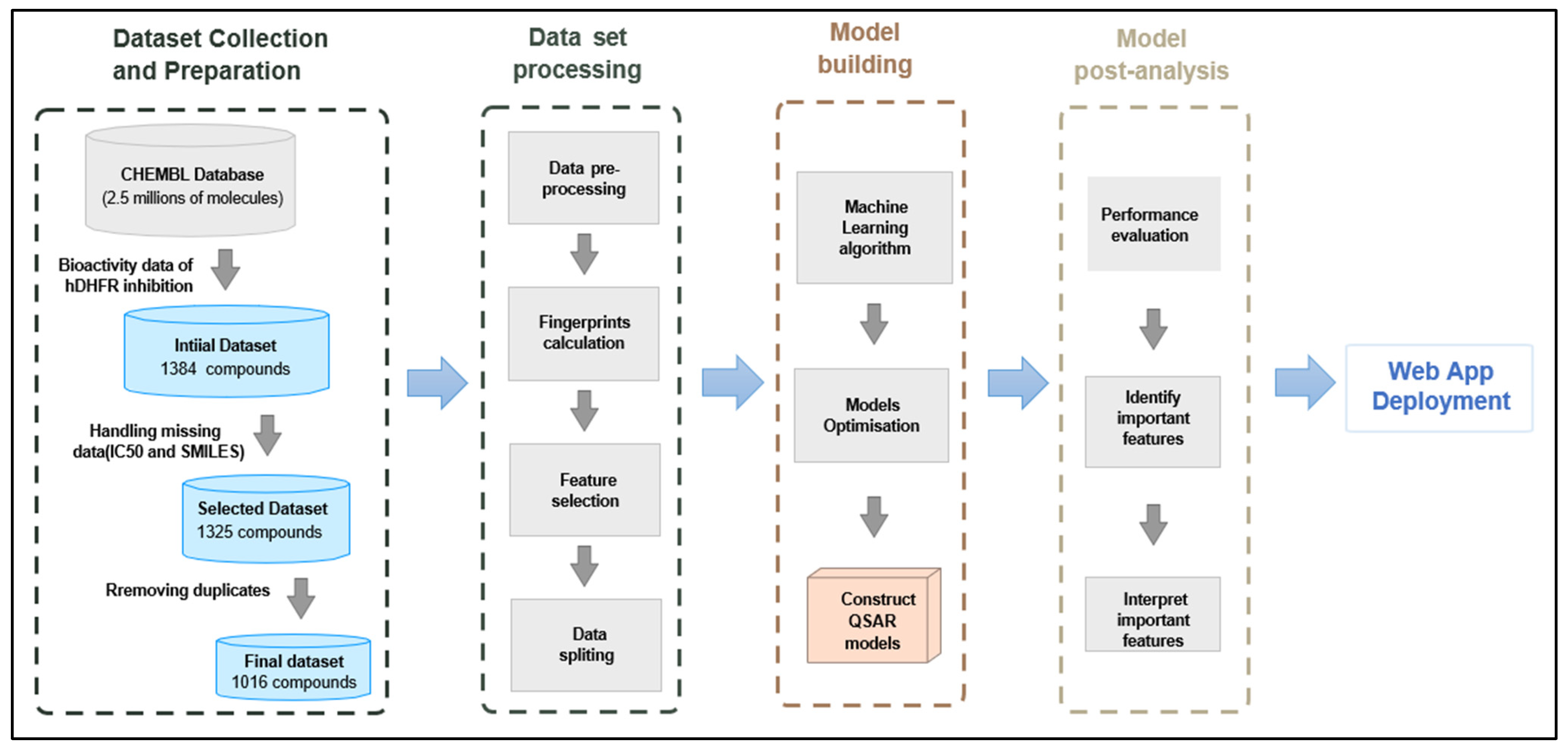 Molecules 30 04618 g007