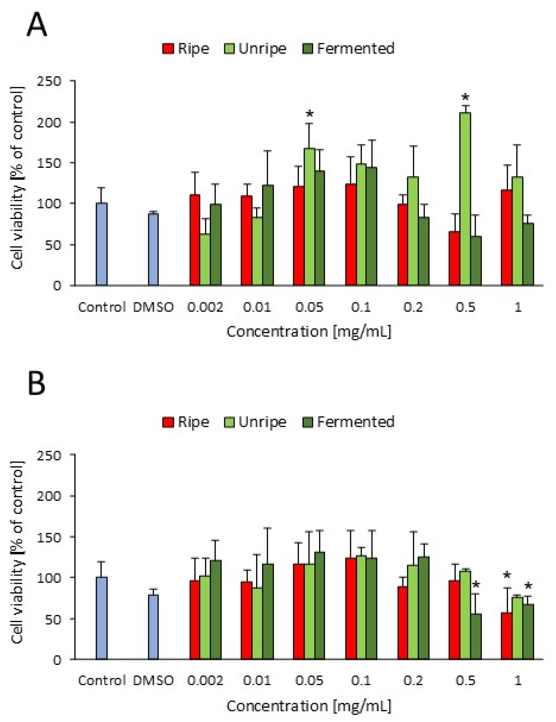Molecules 30 04625 g001