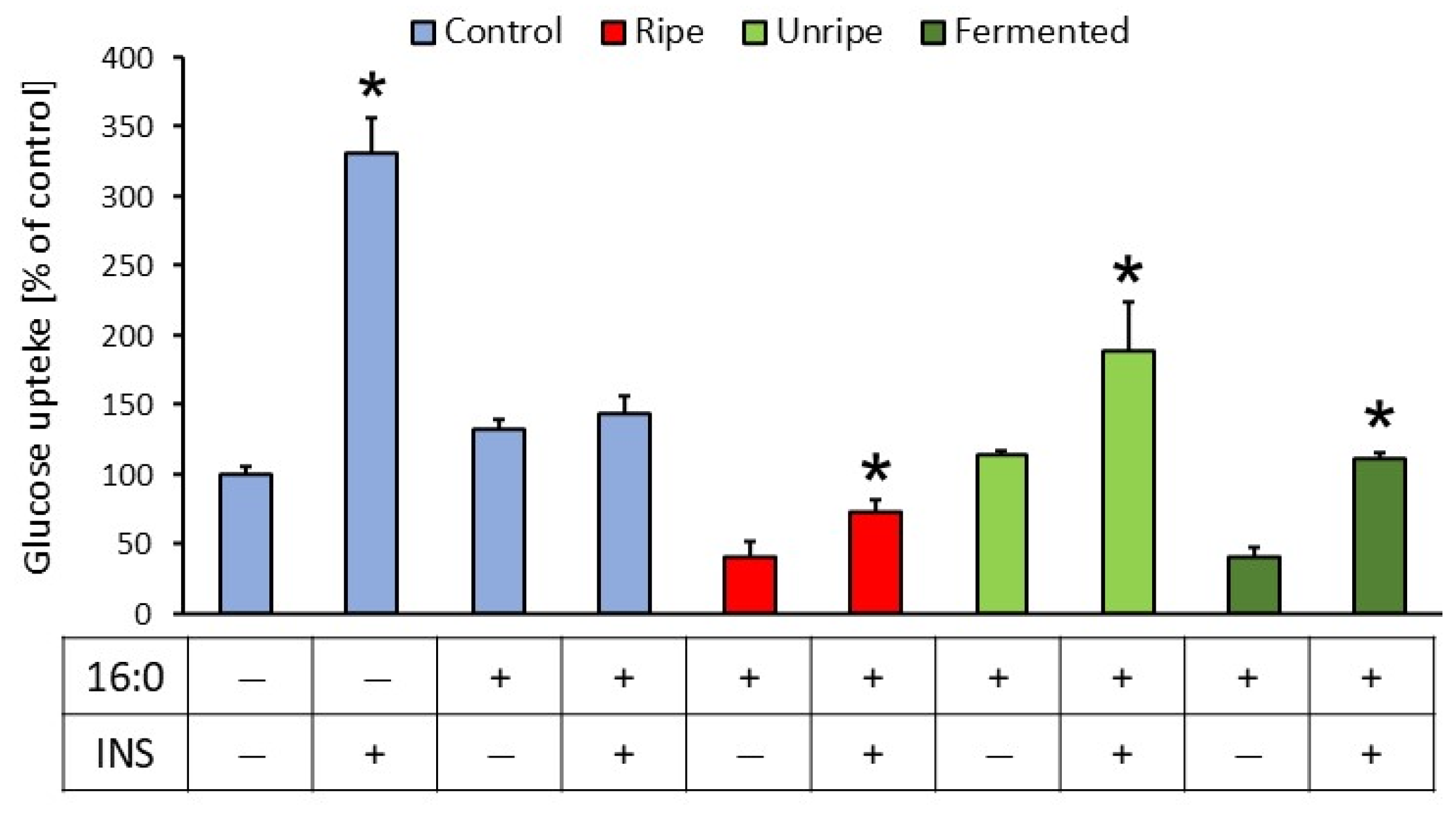 Molecules 30 04625 g002