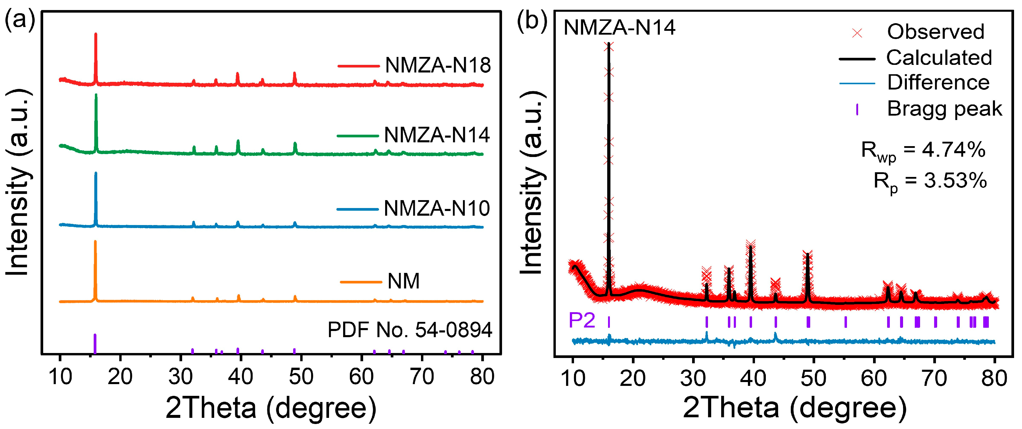 Molecules 30 04628 g001