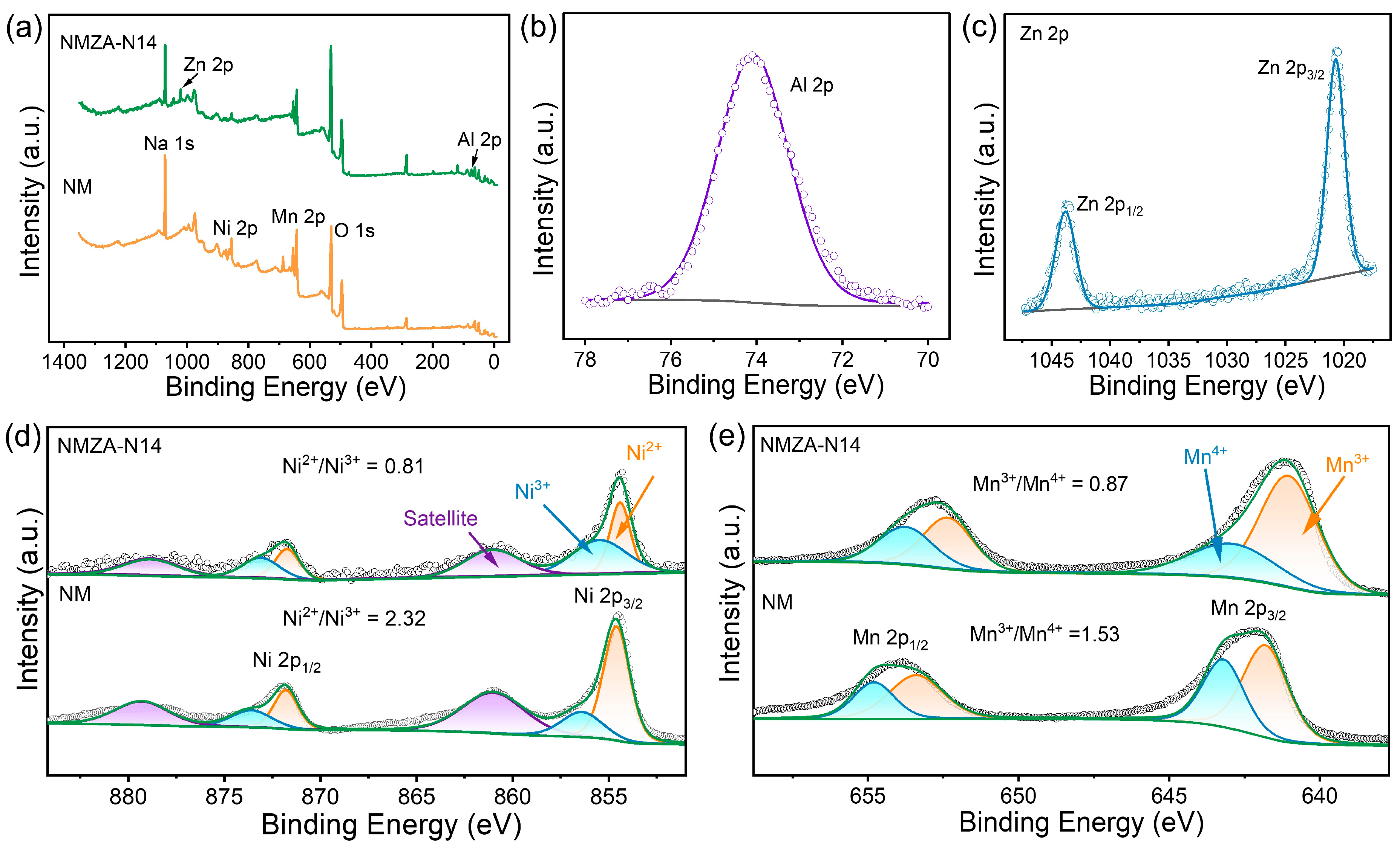 Molecules 30 04628 g003