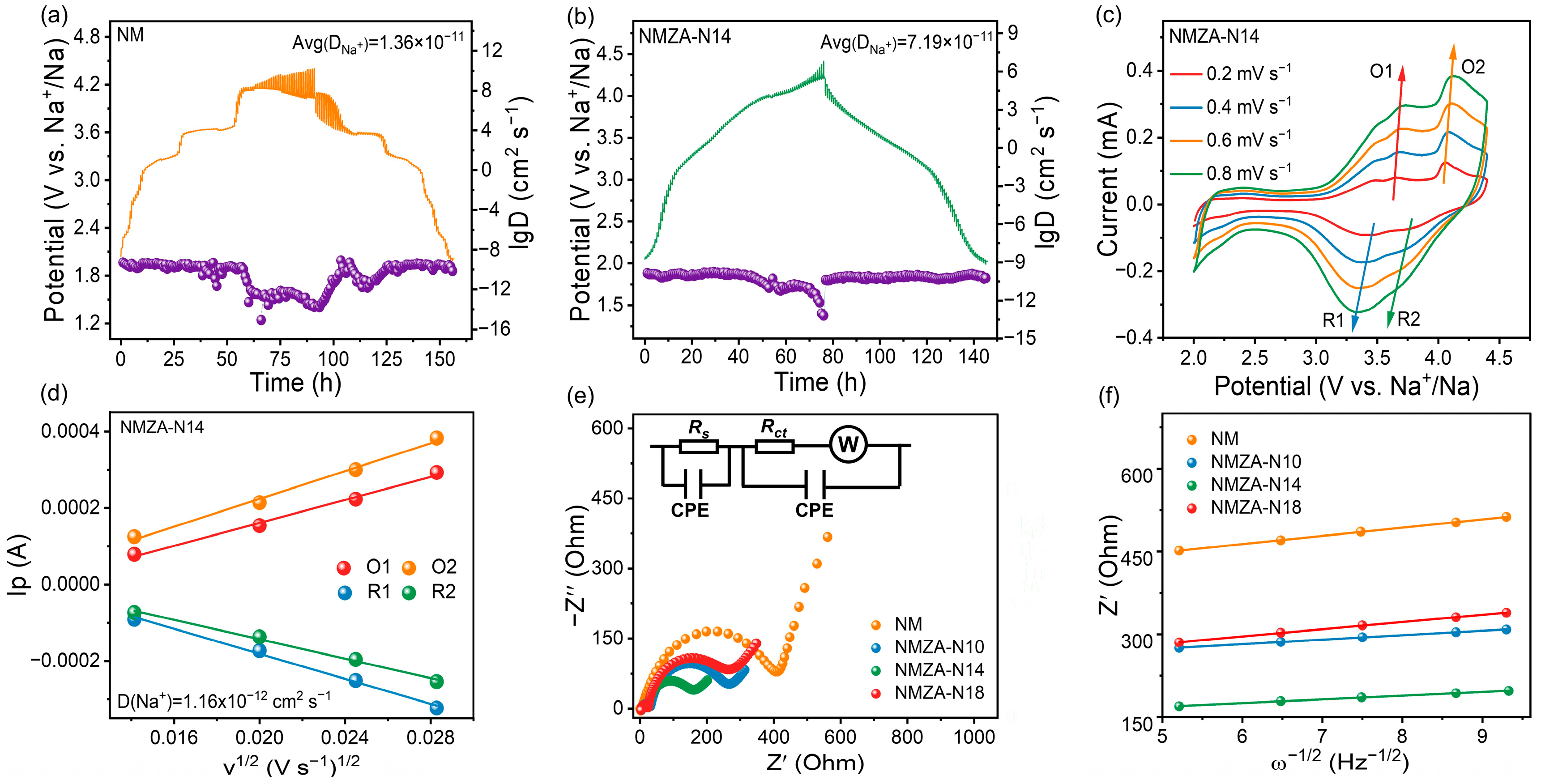 Molecules 30 04628 g006