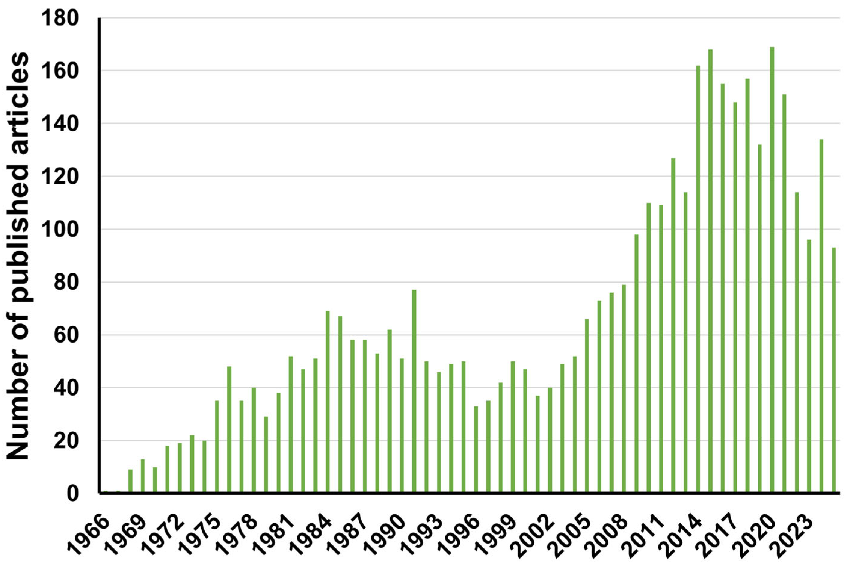 Molecules 30 04630 g002
