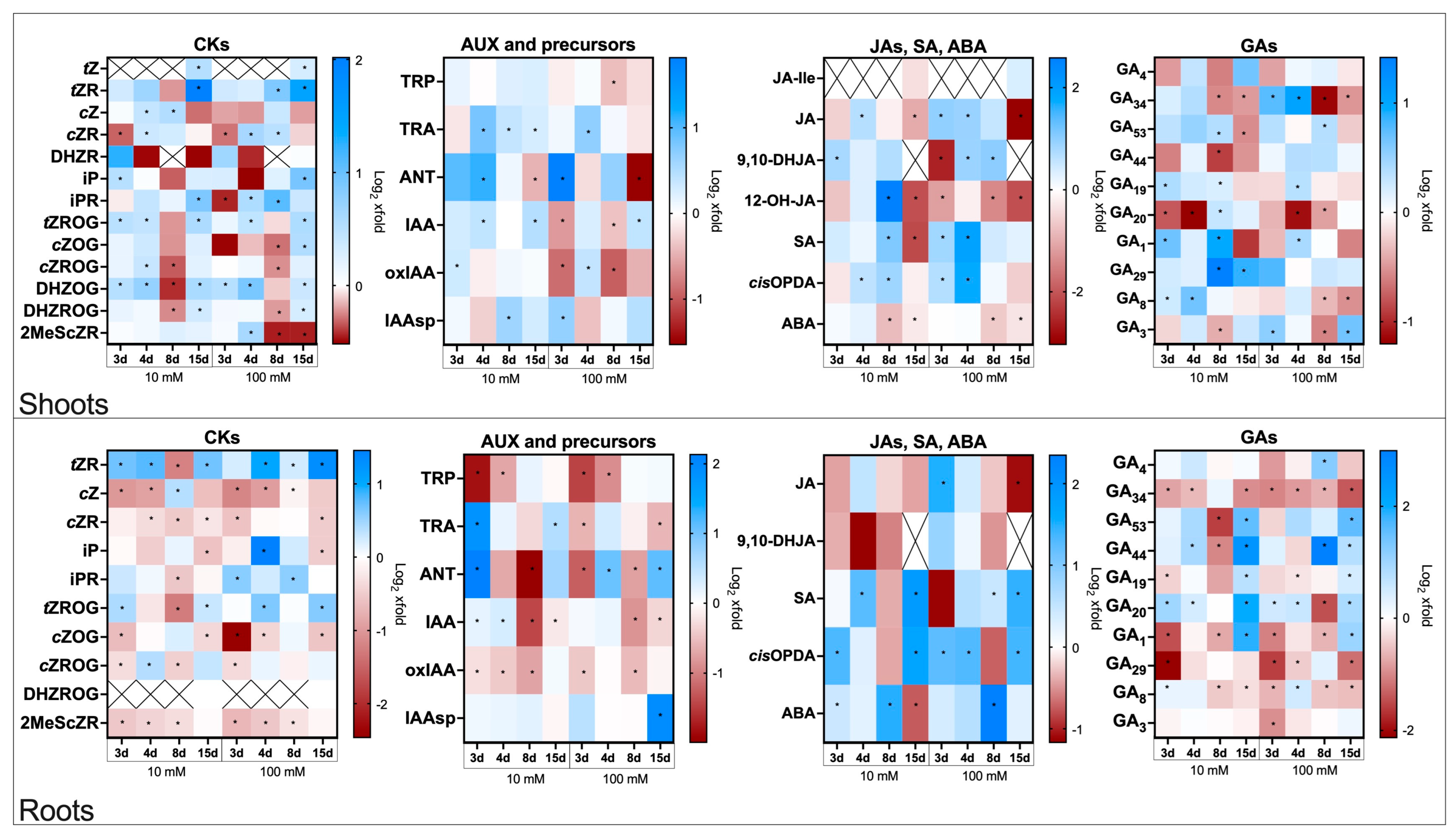 Molecules 30 04631 g002 Molecules 30 04631 g002