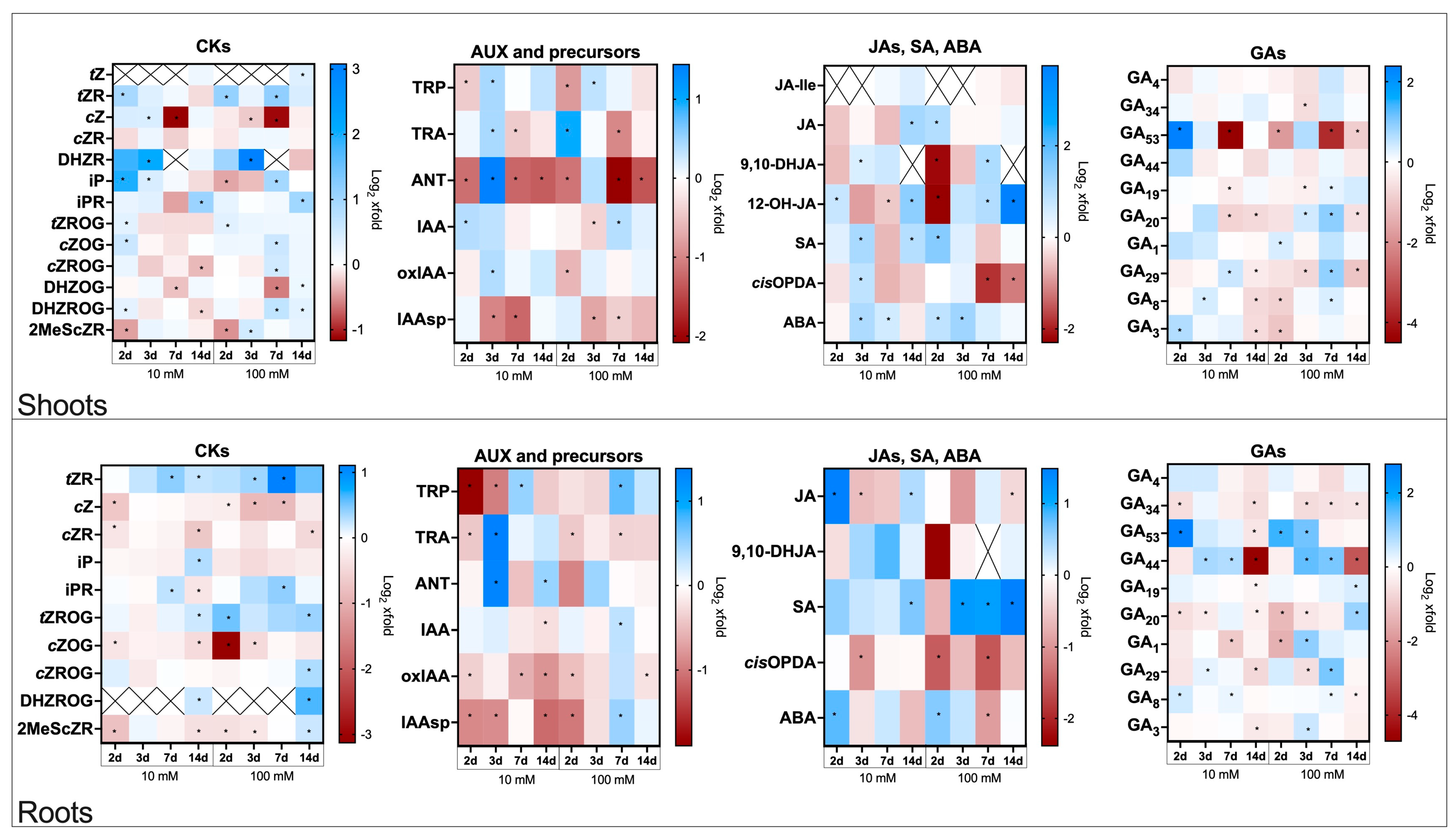 Molecules 30 04631 g003 Molecules 30 04631 g003