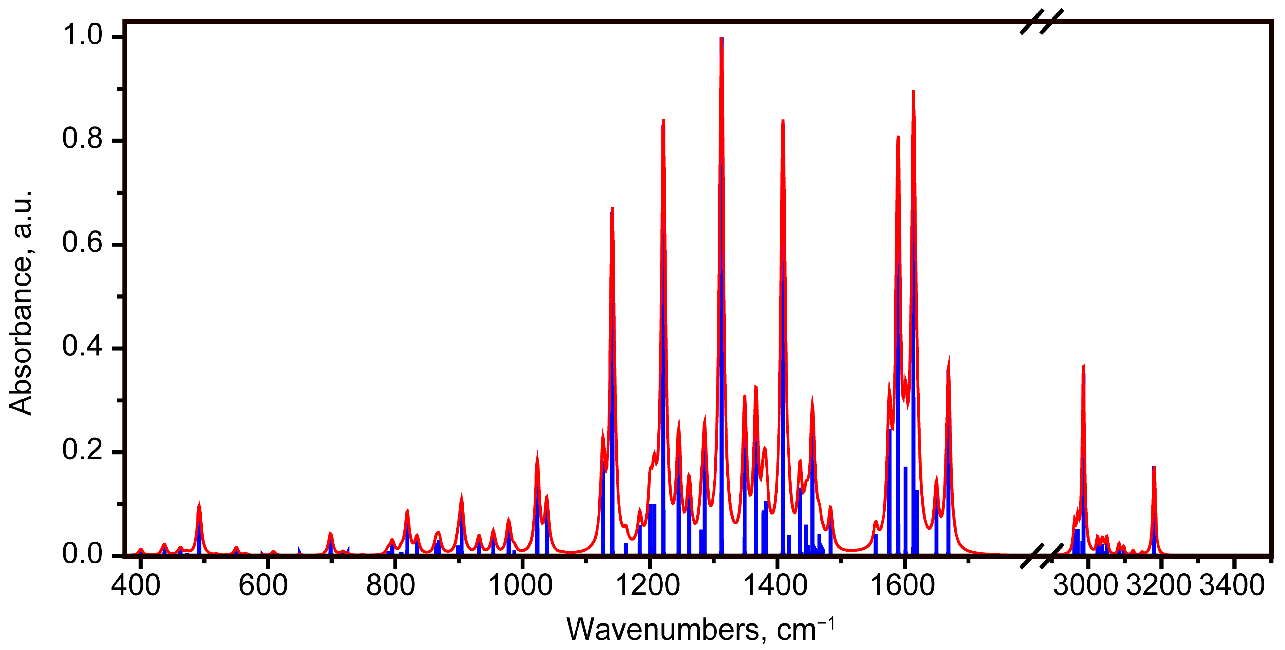 Molecules 30 04634 g005 Molecules 30 04634 g005