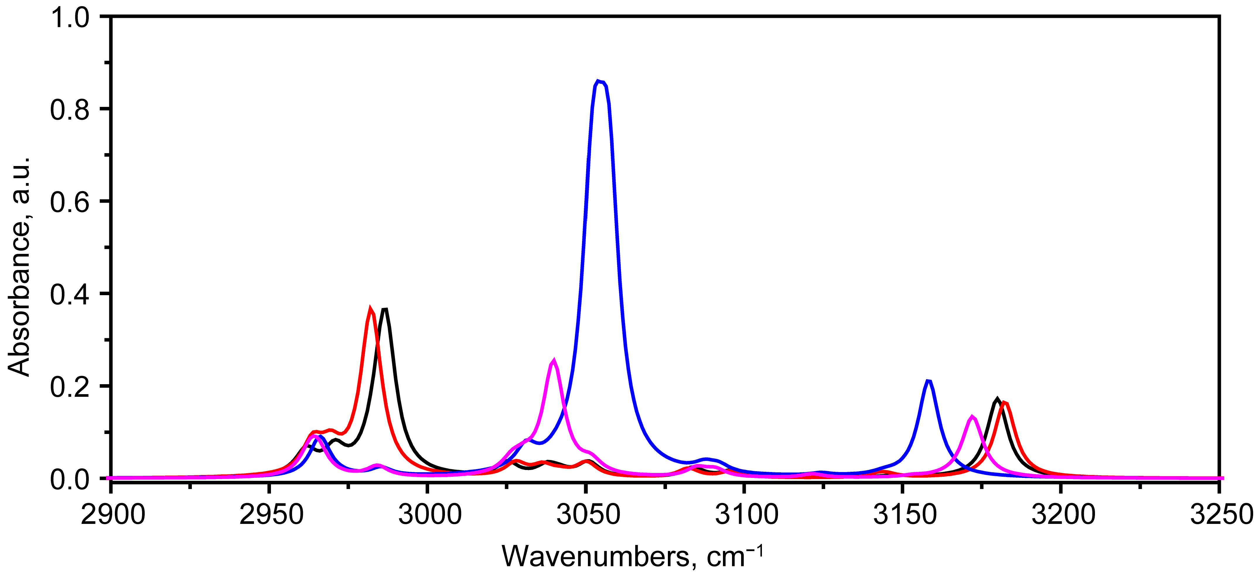 Molecules 30 04634 g009 Molecules 30 04634 g009