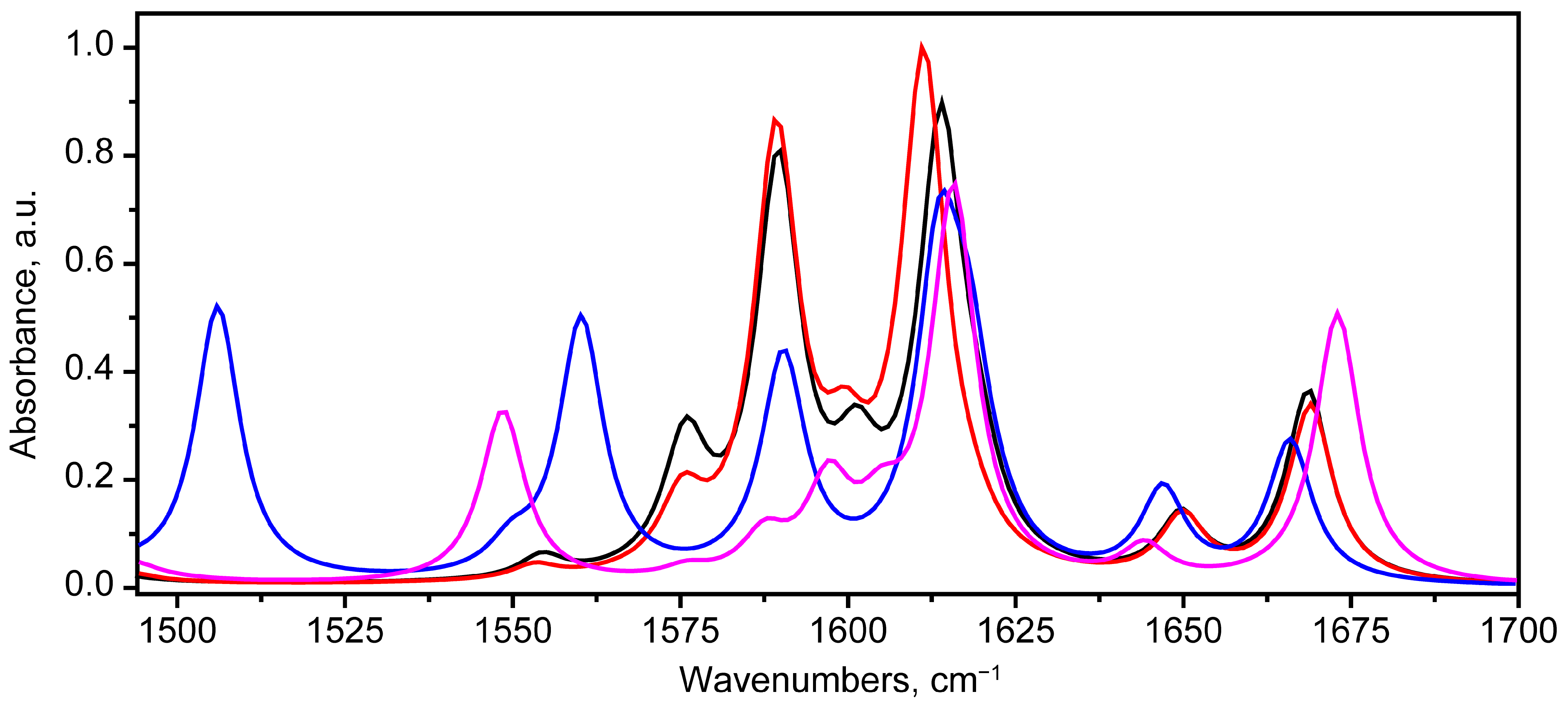 Molecules 30 04634 g010 Molecules 30 04634 g010