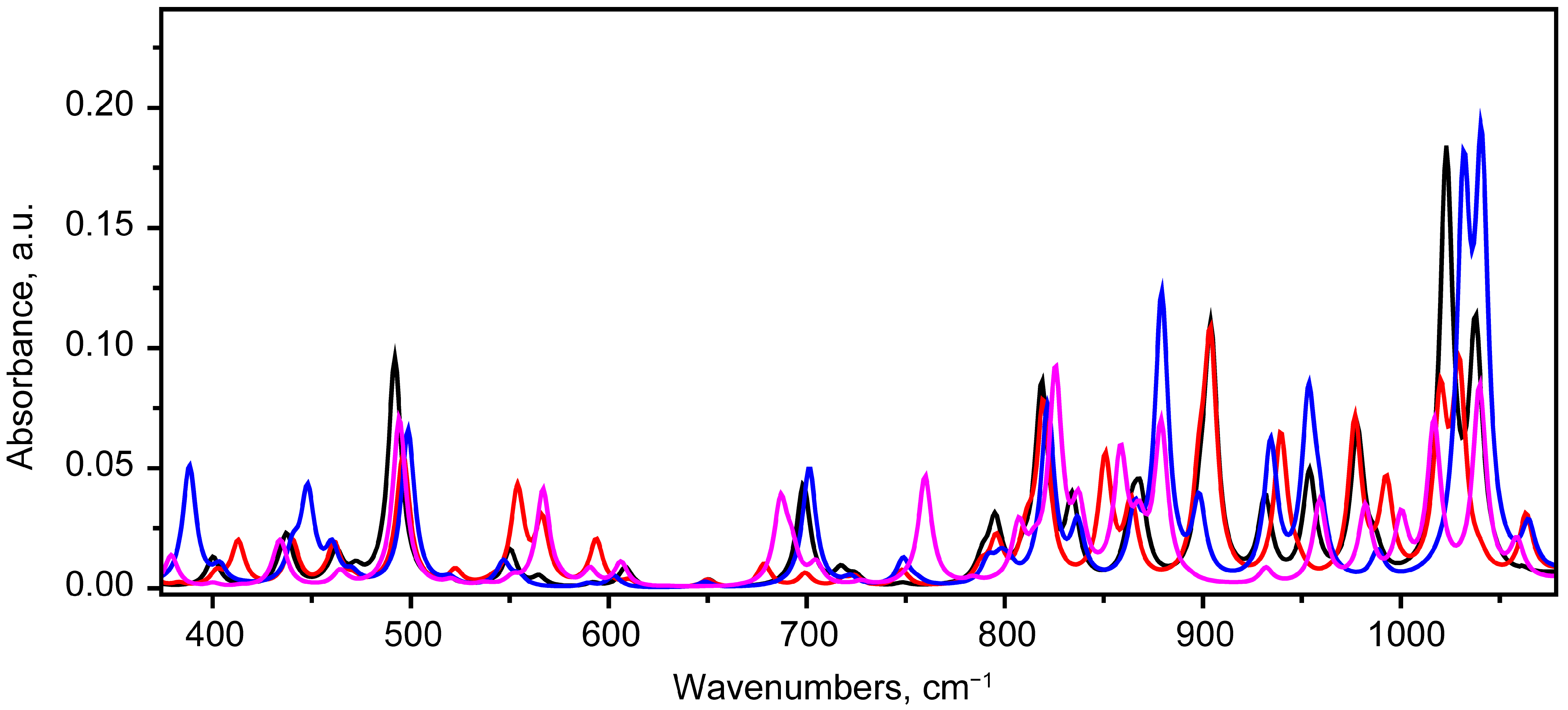 Molecules 30 04634 g013 Molecules 30 04634 g013