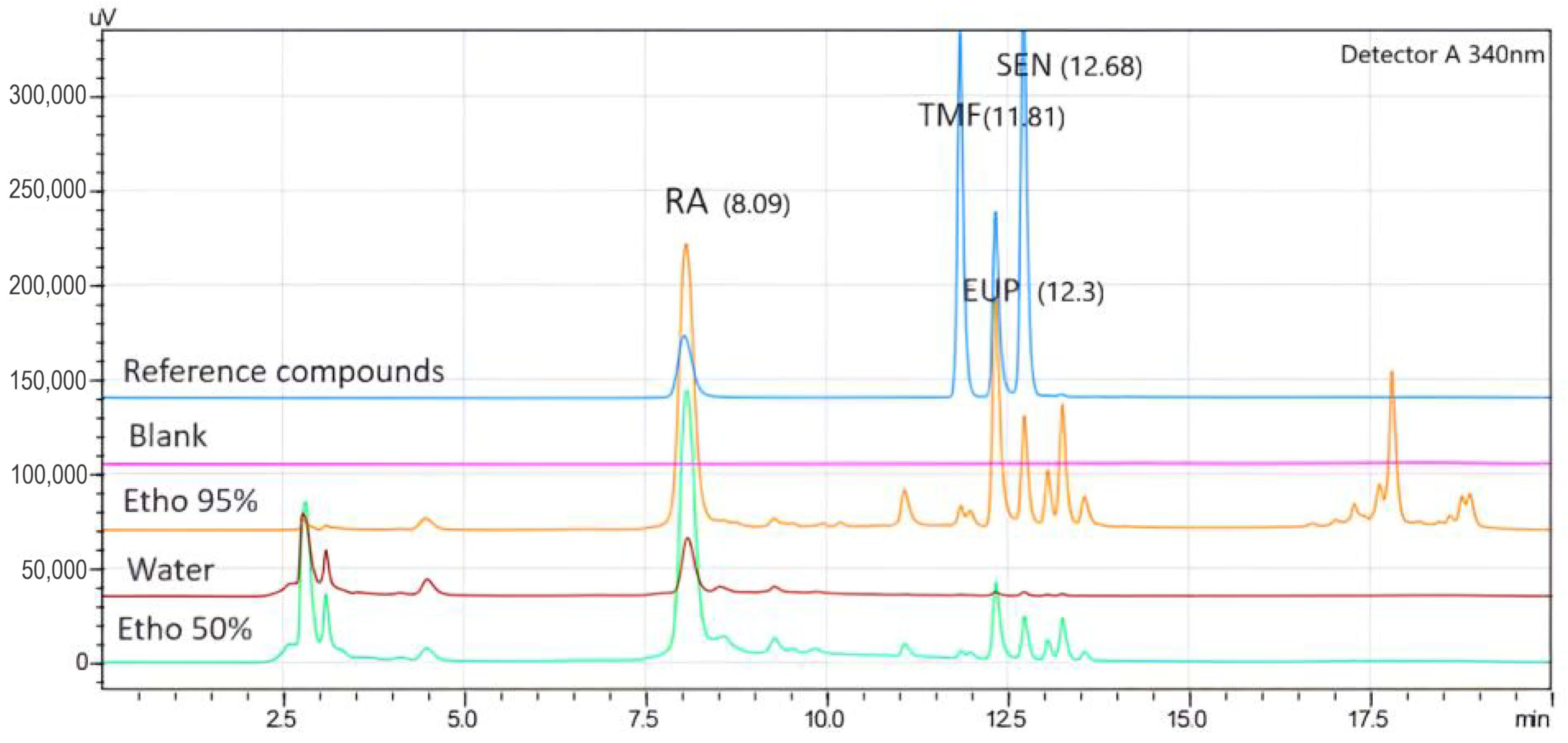 Molecules 30 04637 g001 Molecules 30 04637 g001