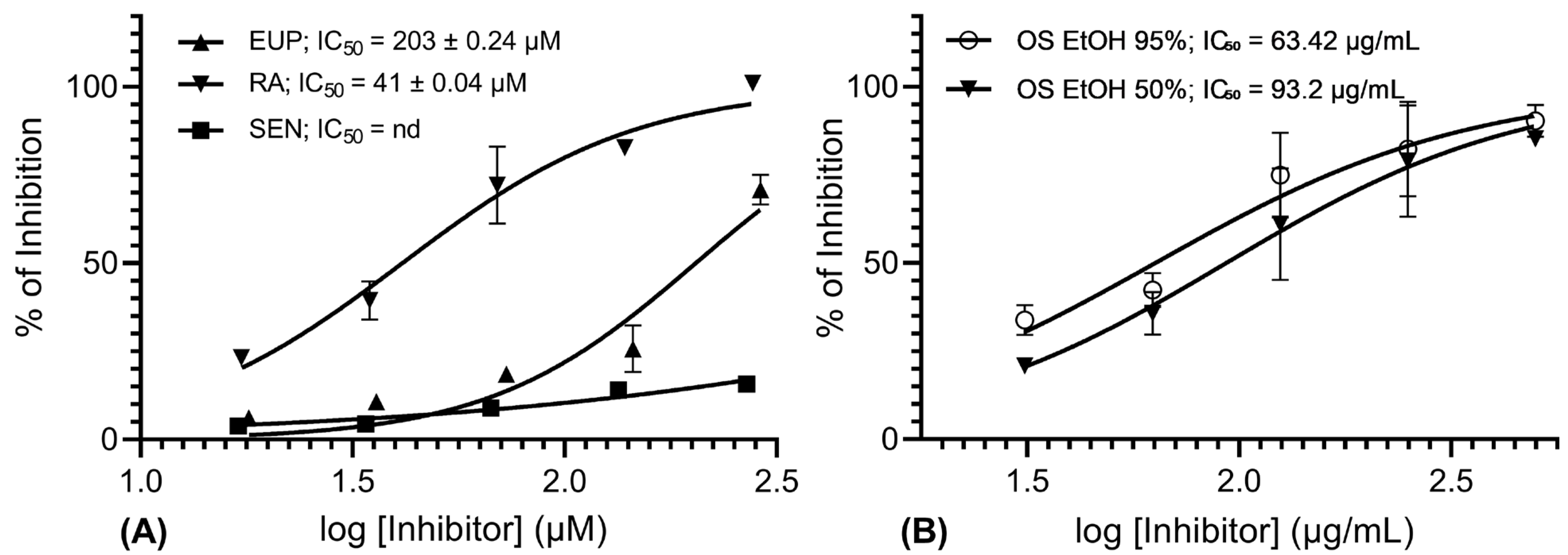 Molecules 30 04637 g002 Molecules 30 04637 g002