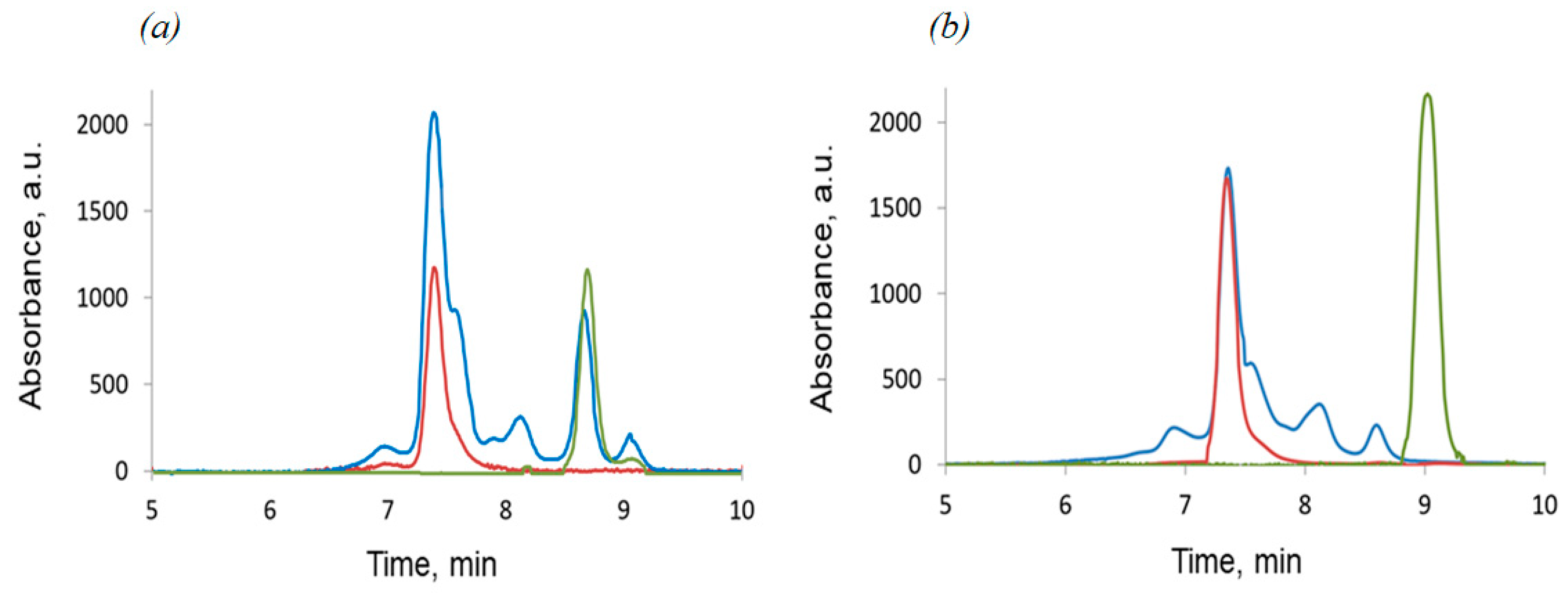 Molecules 30 04639 g002