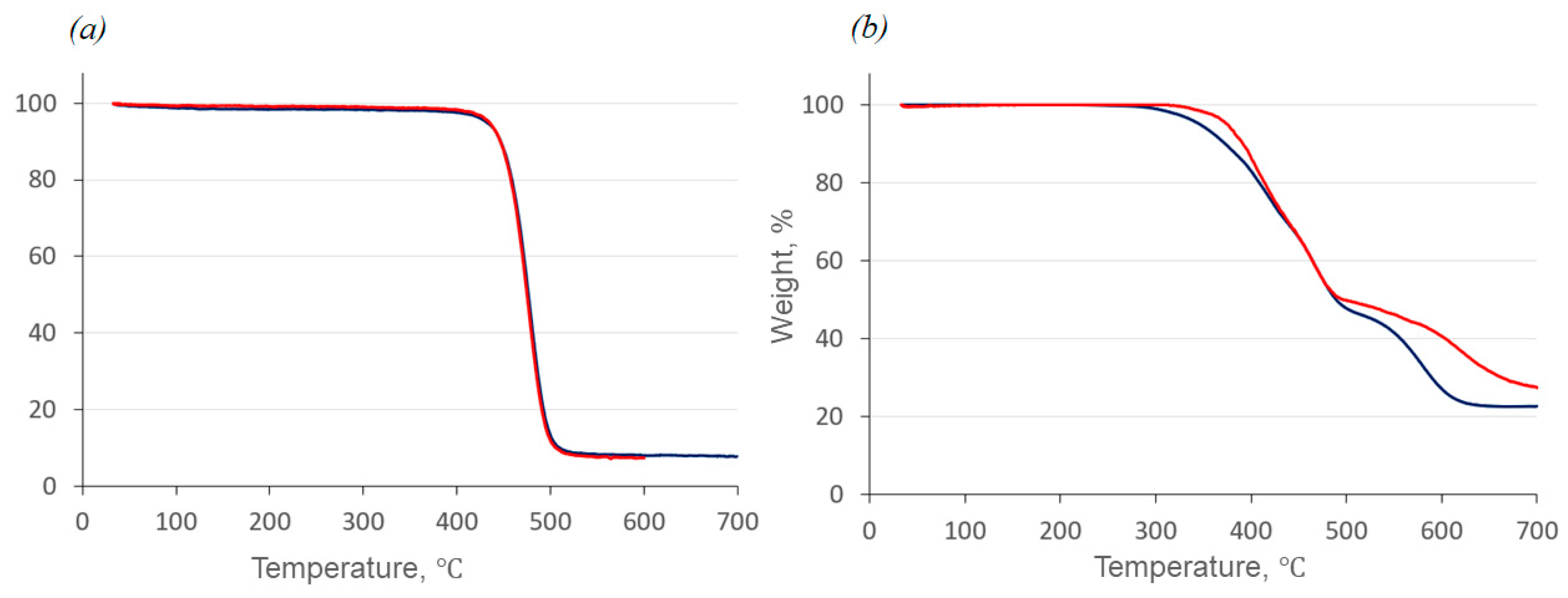Molecules 30 04639 g003