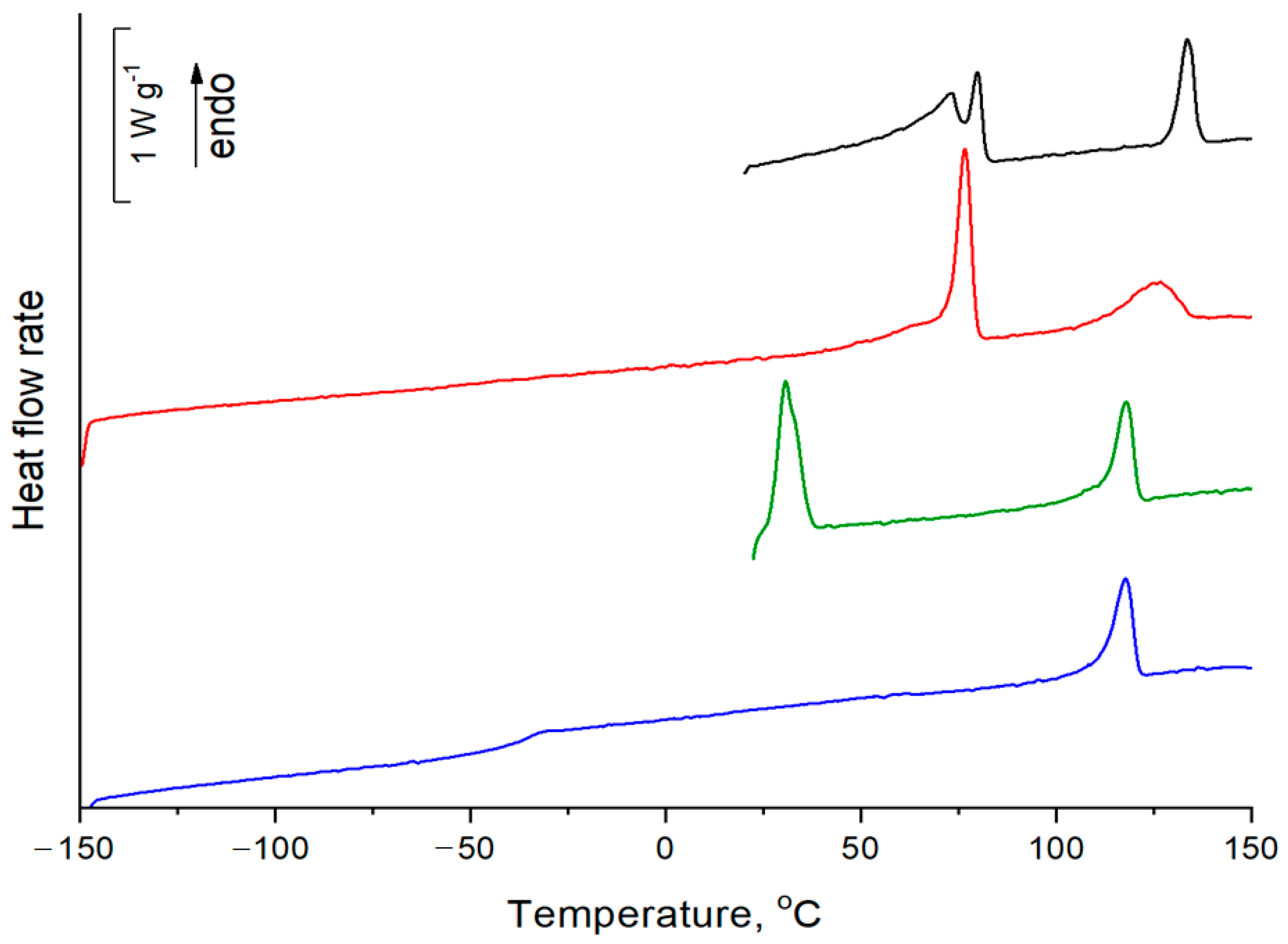 Molecules 30 04639 g004