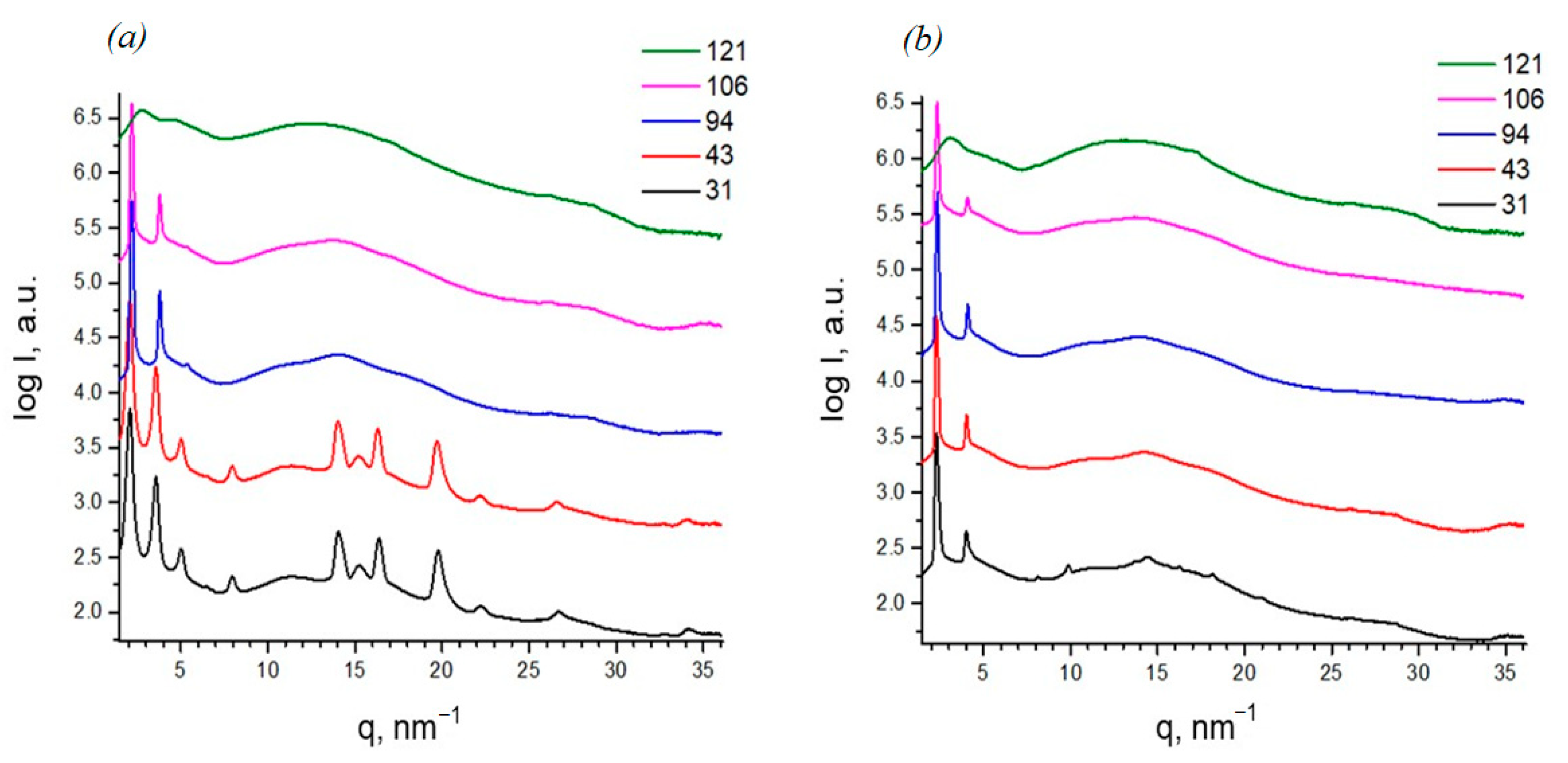 Molecules 30 04639 g006