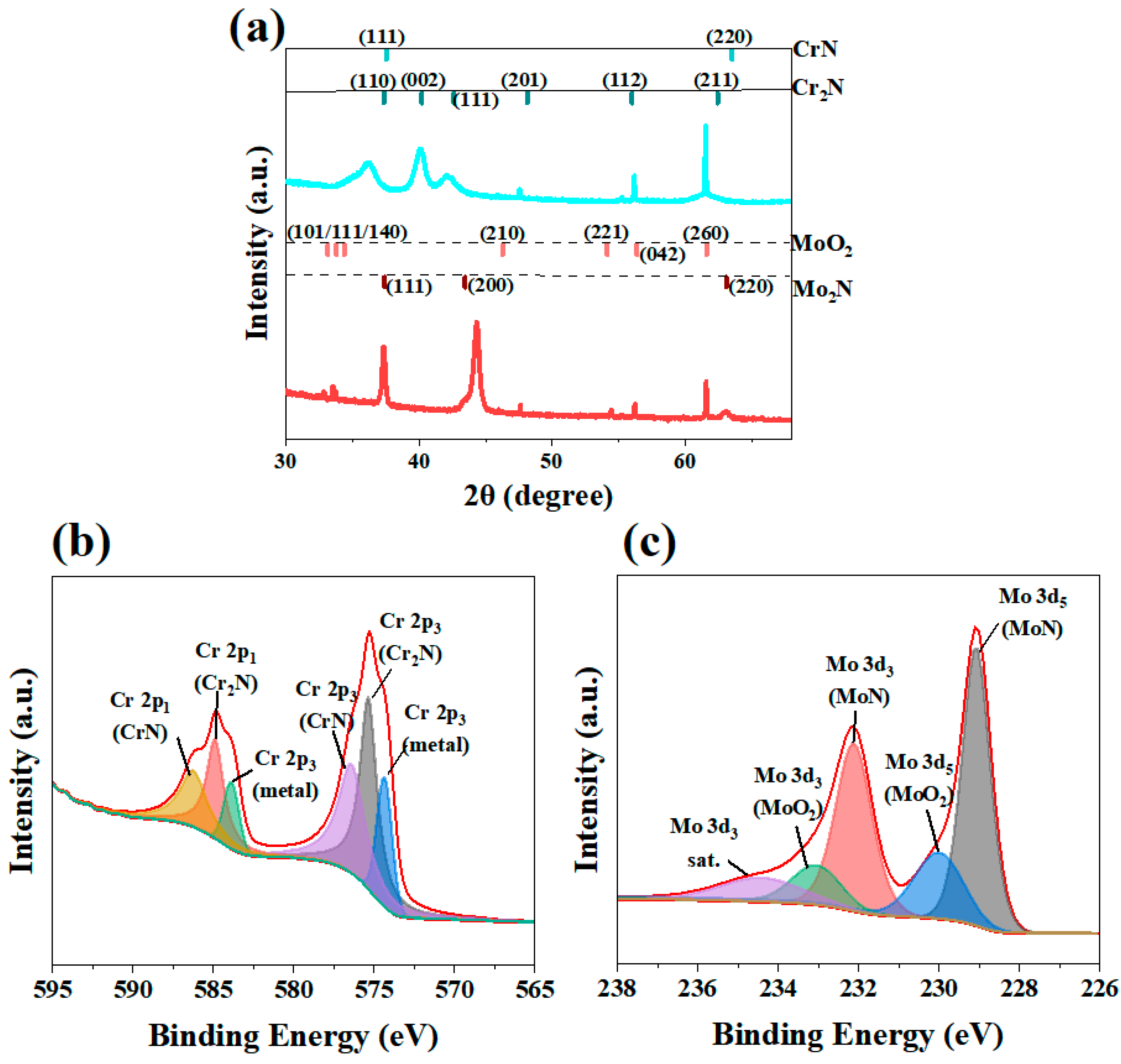 Molecules 30 04640 g002