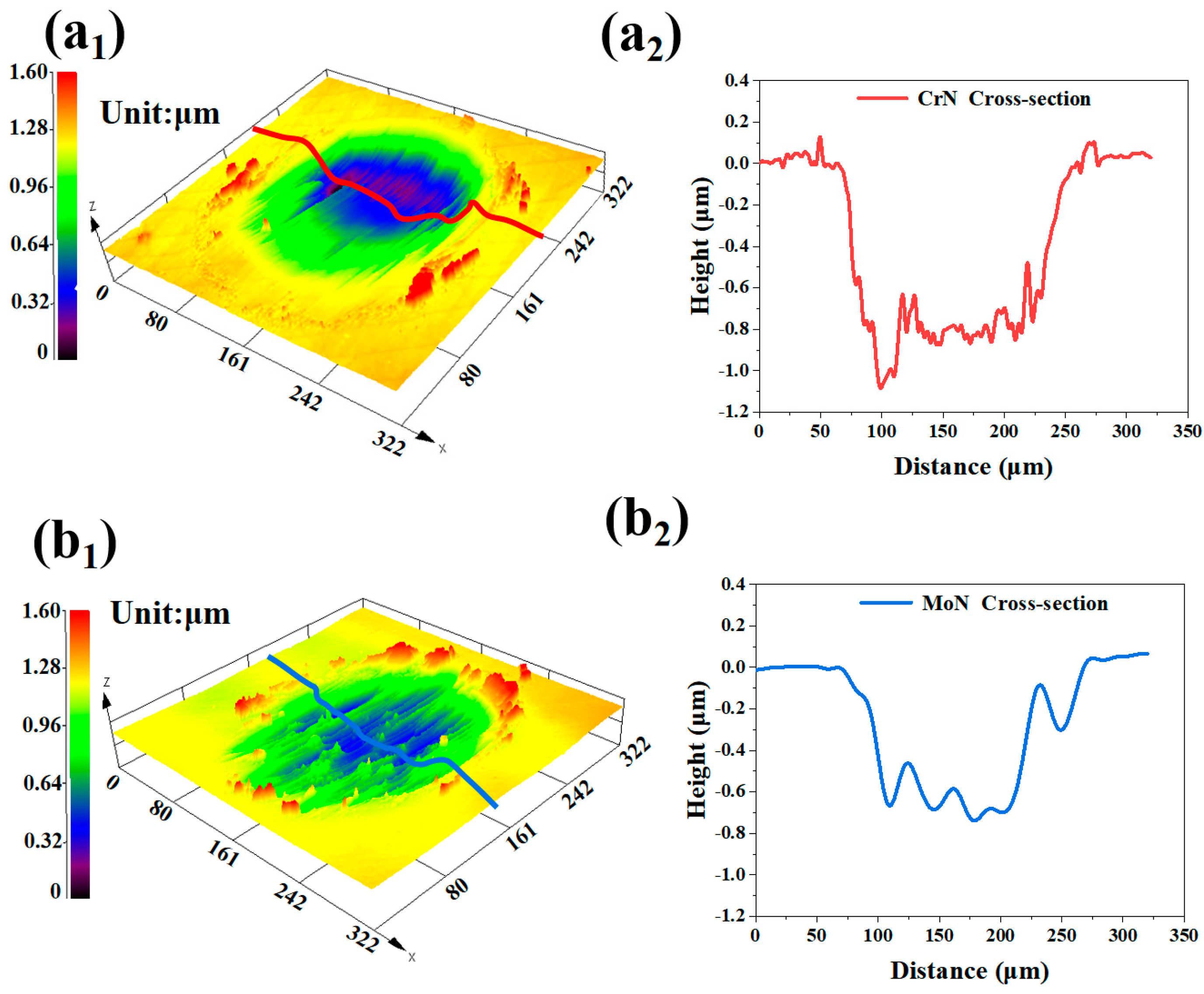 Molecules 30 04640 g006