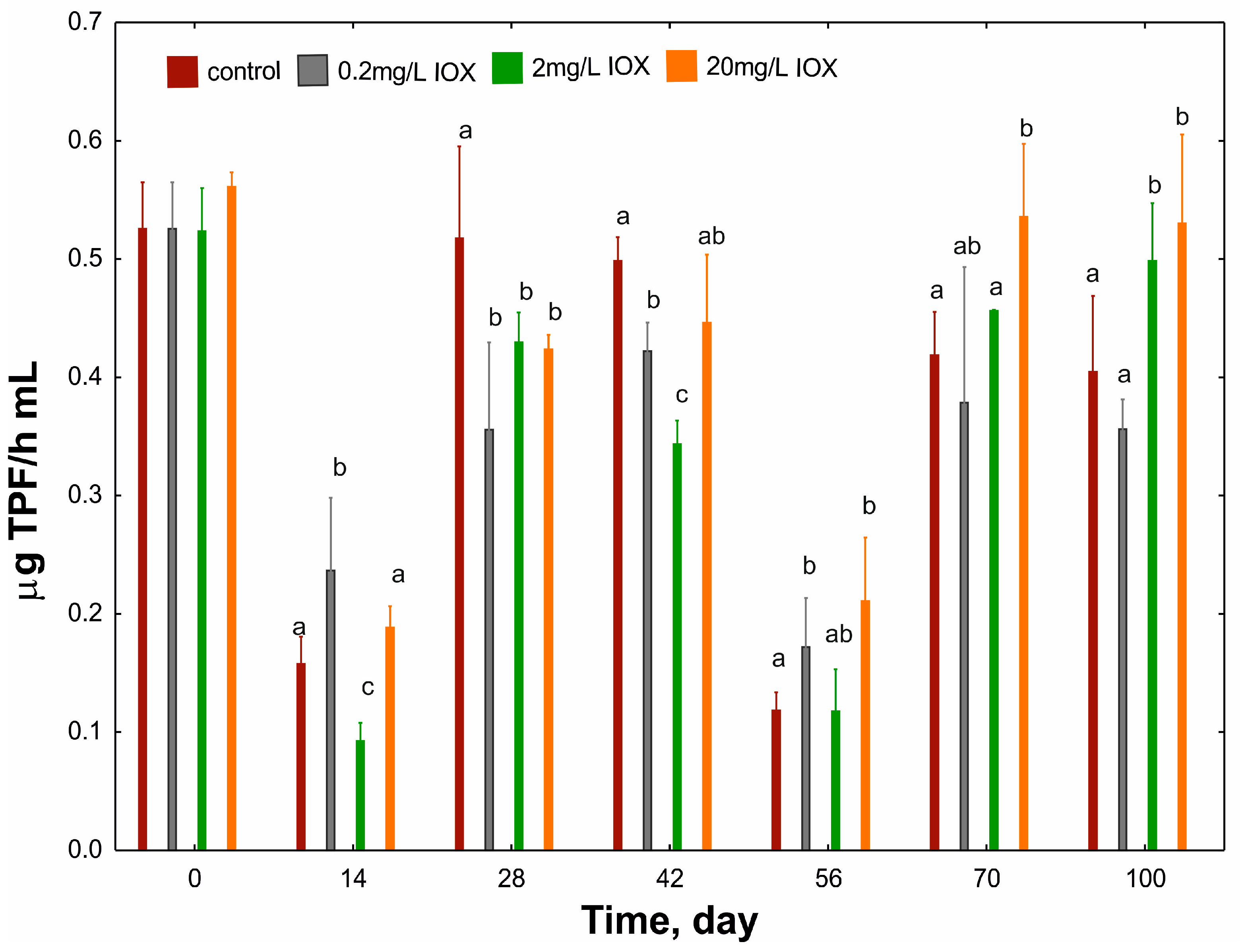 Molecules 30 04641 g003
