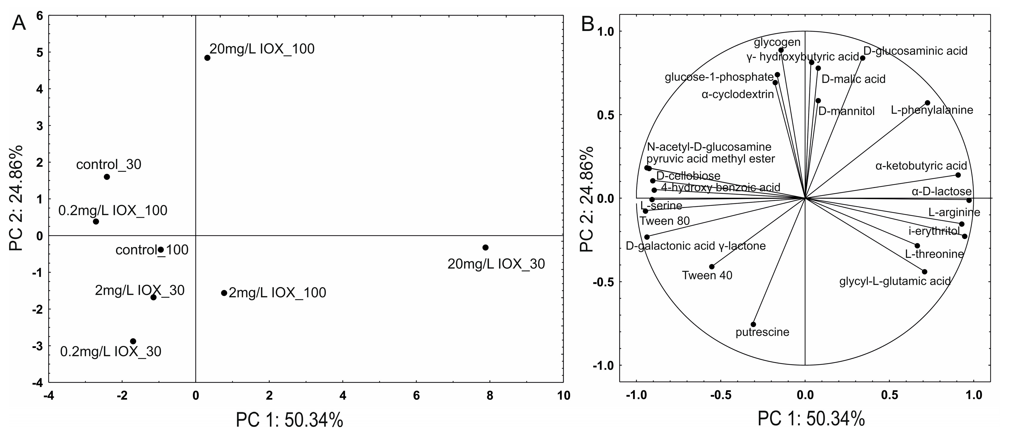 Molecules 30 04641 g005