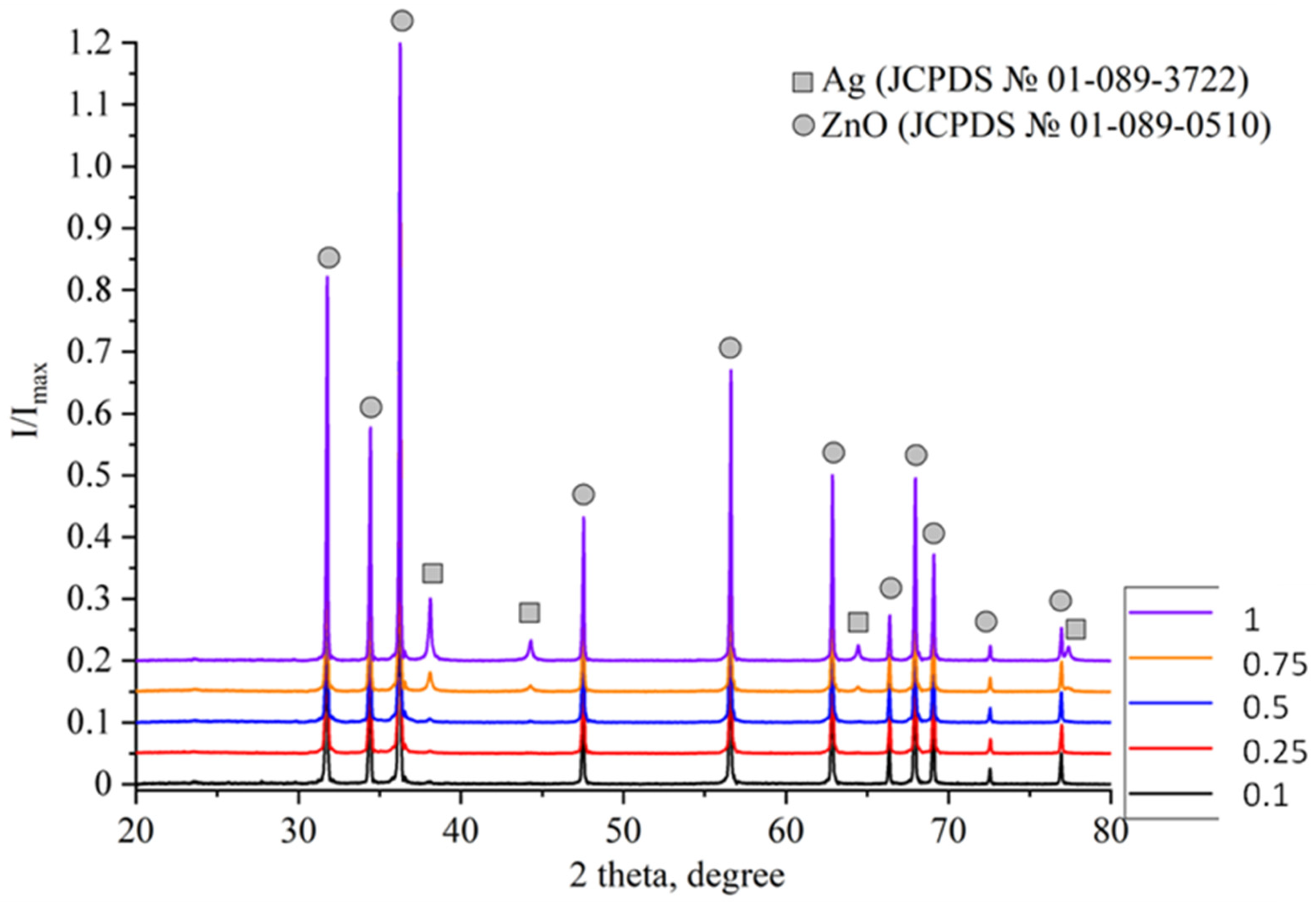 Molecules 30 04643 g004