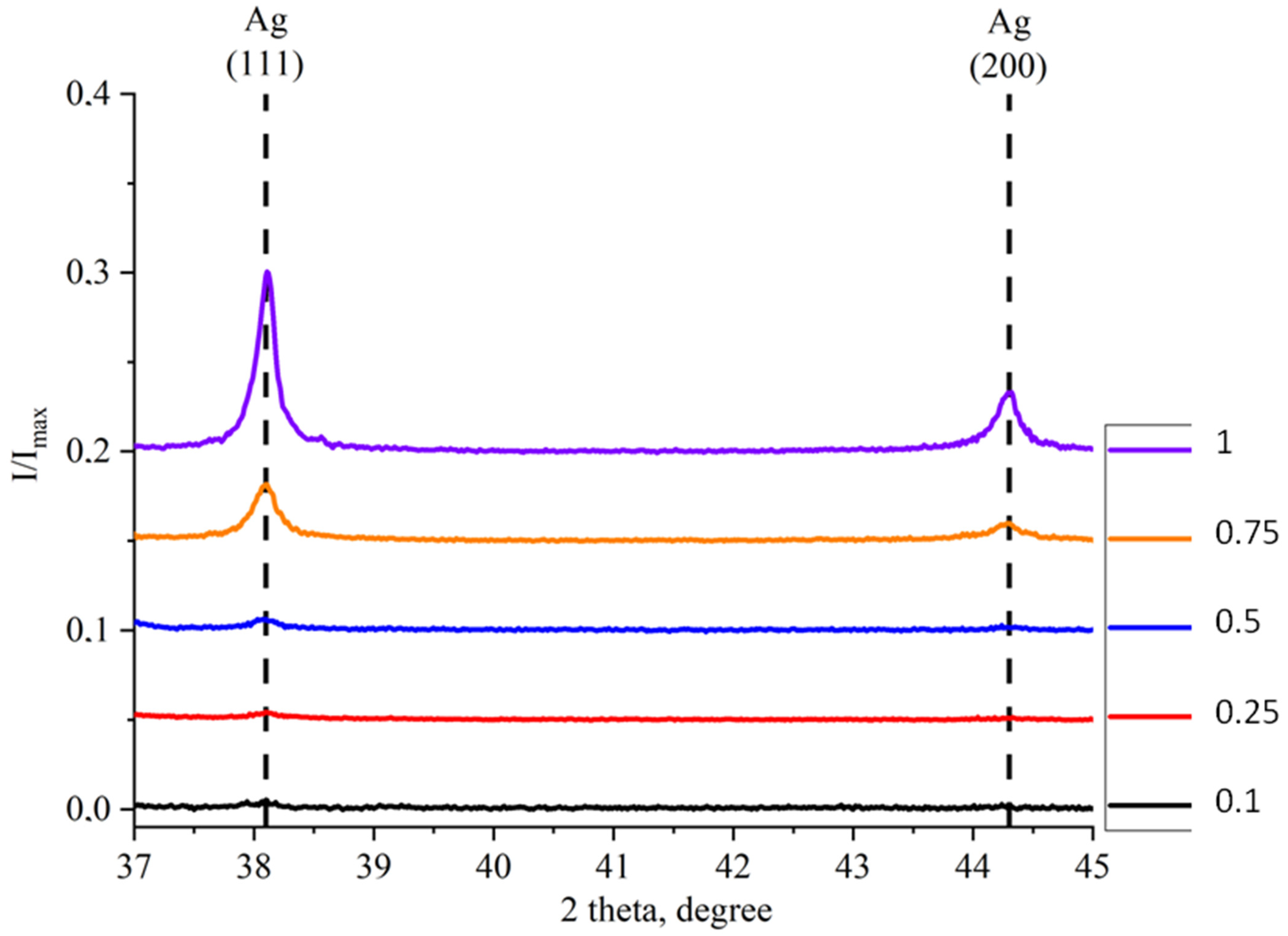 Molecules 30 04643 g005