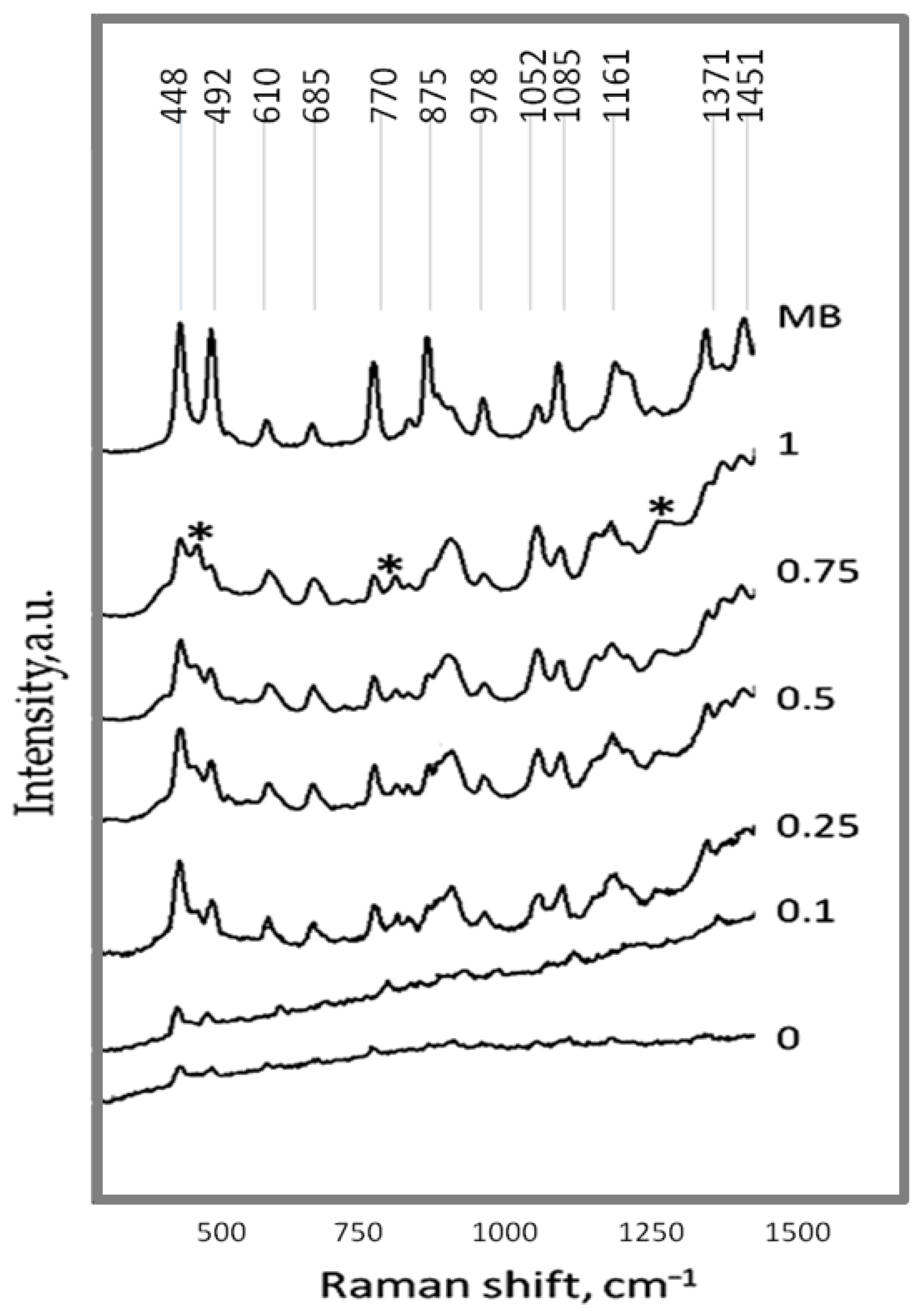 Molecules 30 04643 g006