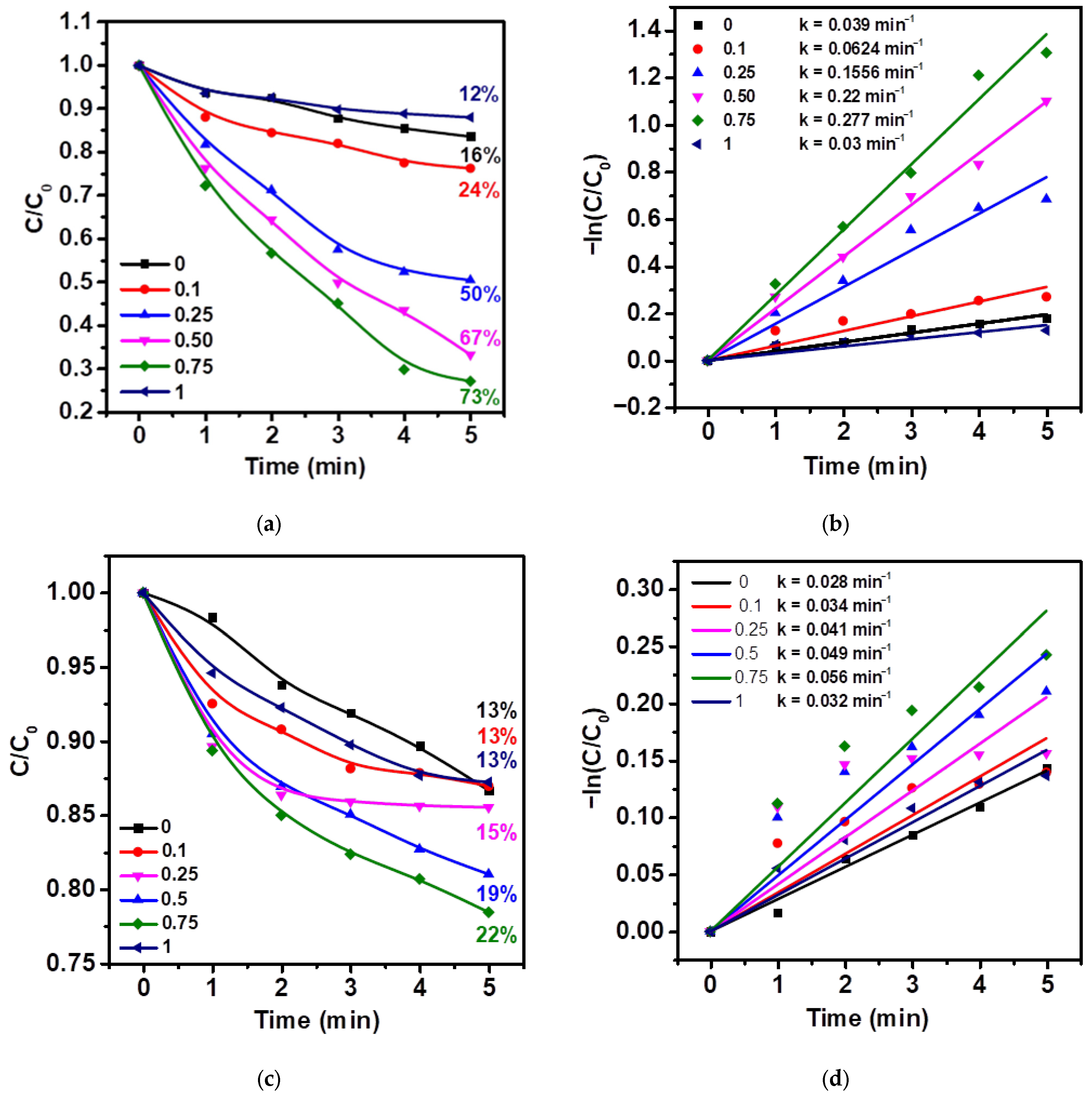 Molecules 30 04643 g007