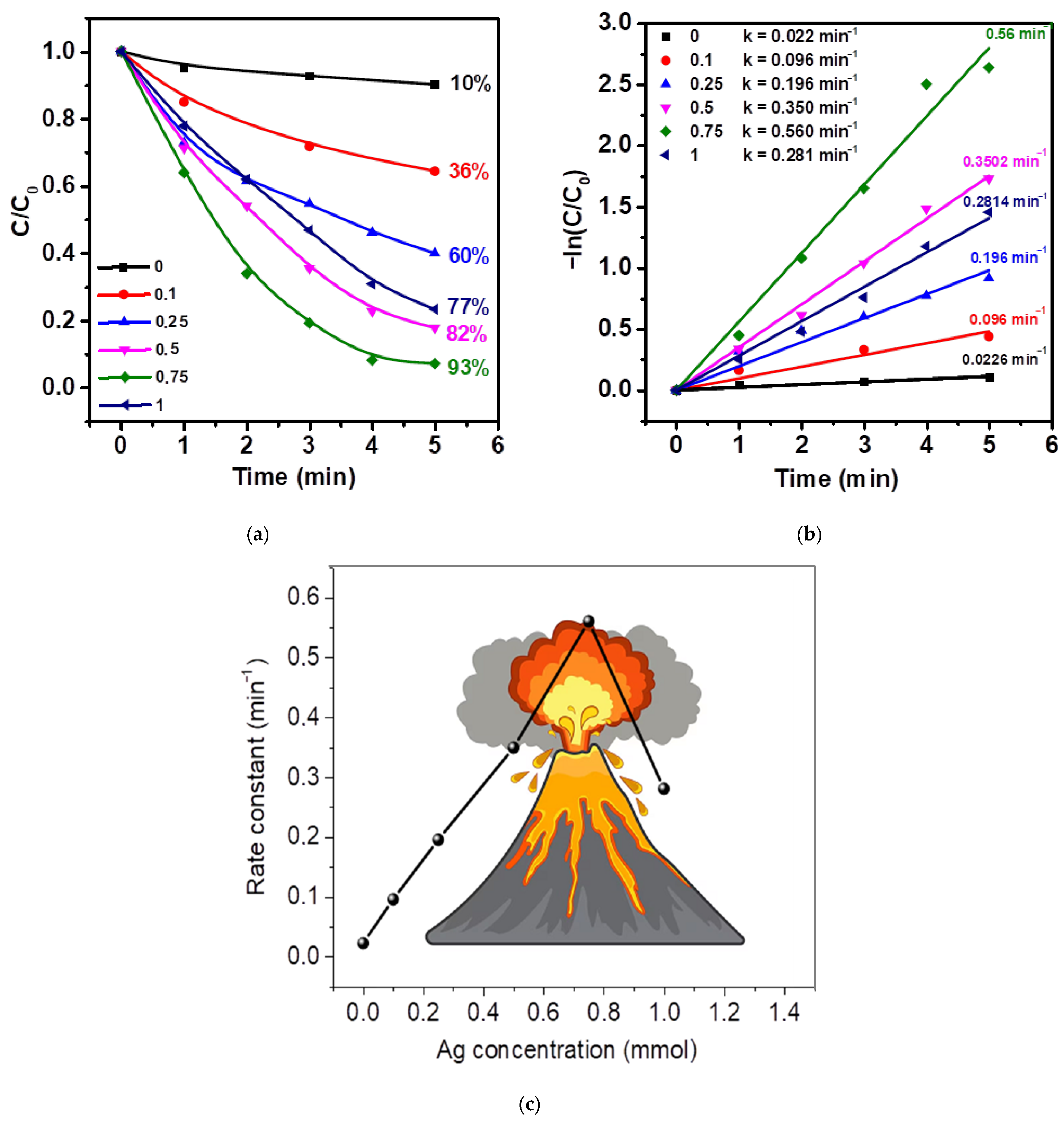 Molecules 30 04643 g008