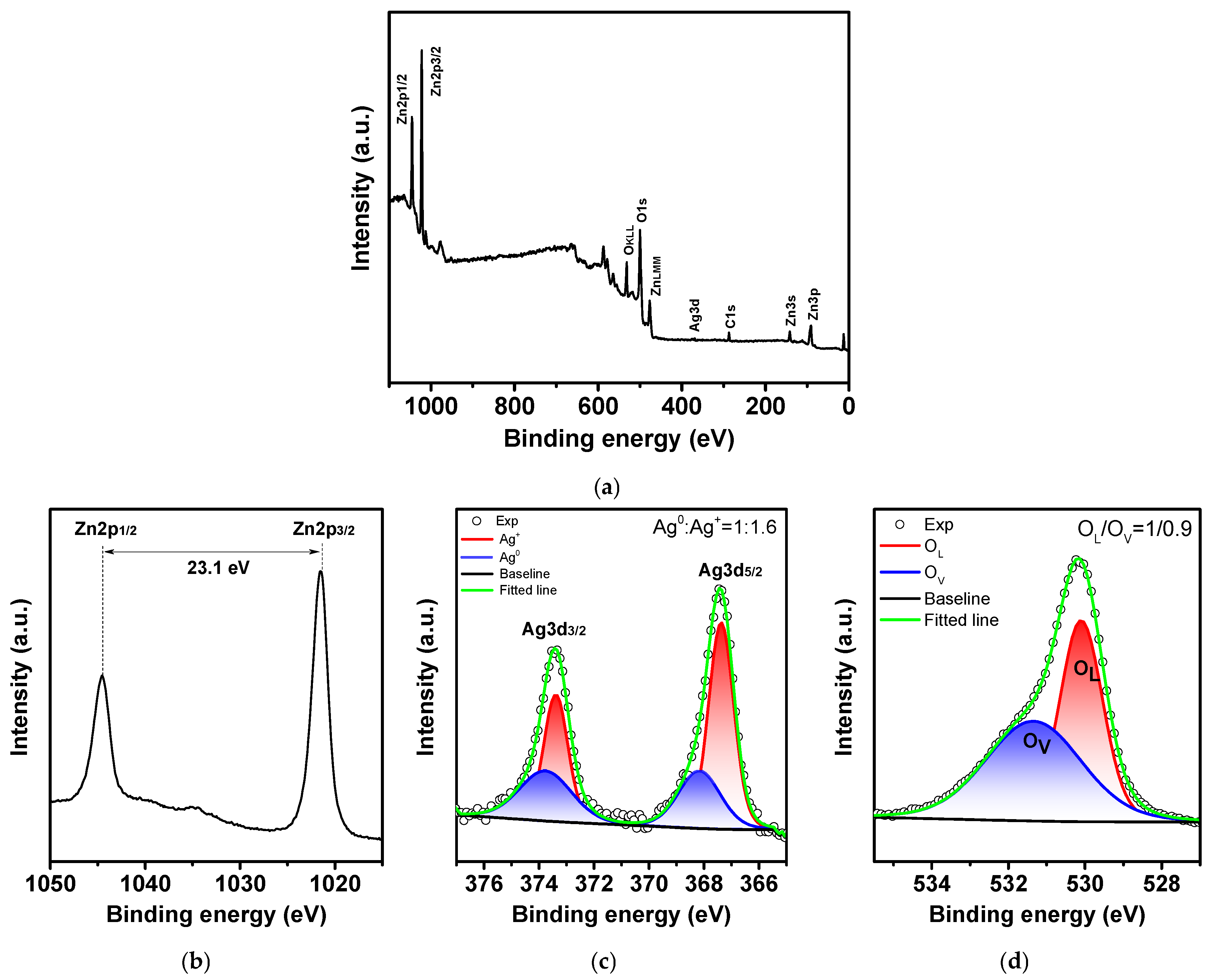 Molecules 30 04643 g011