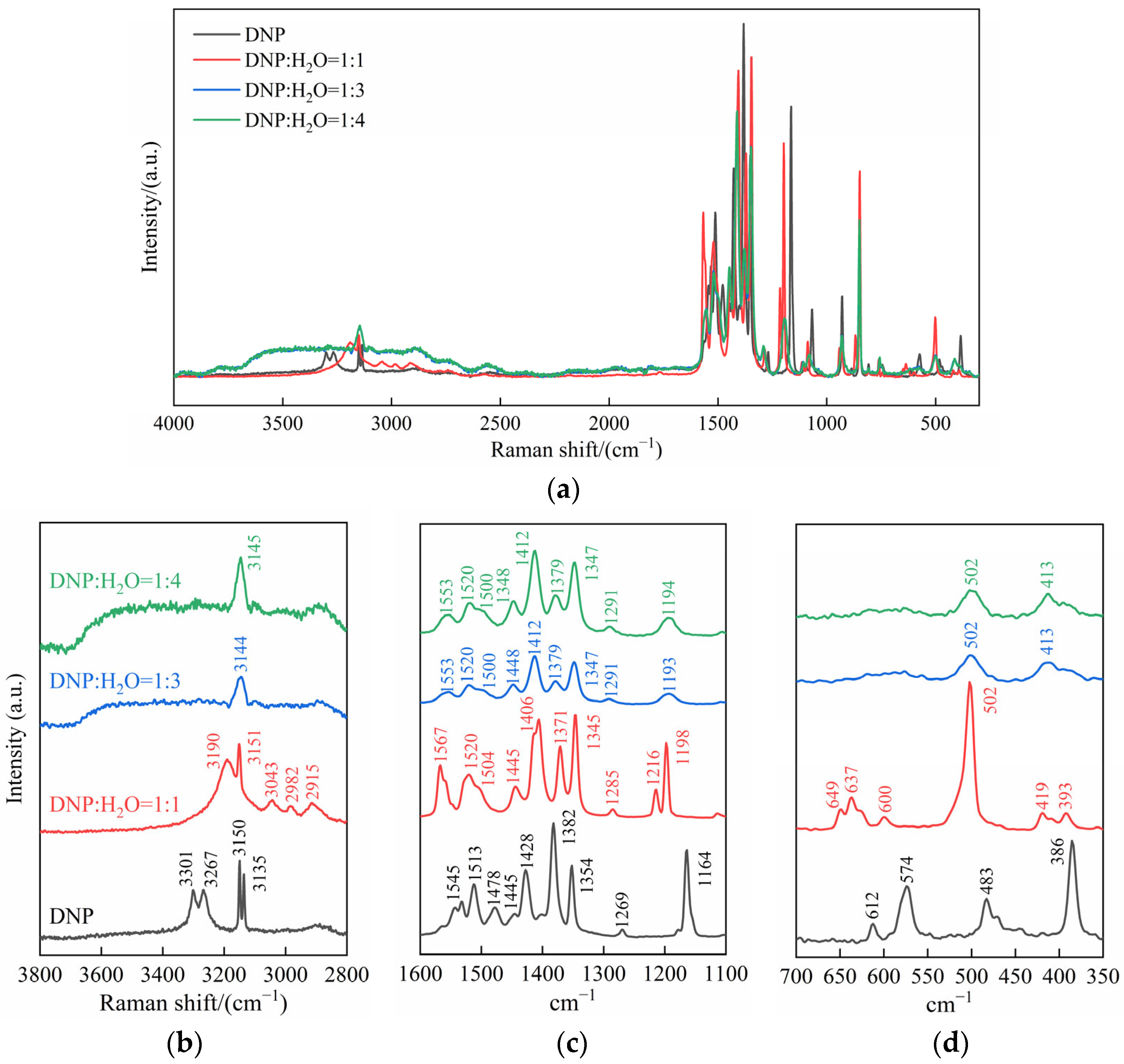 Molecules 30 04644 g007