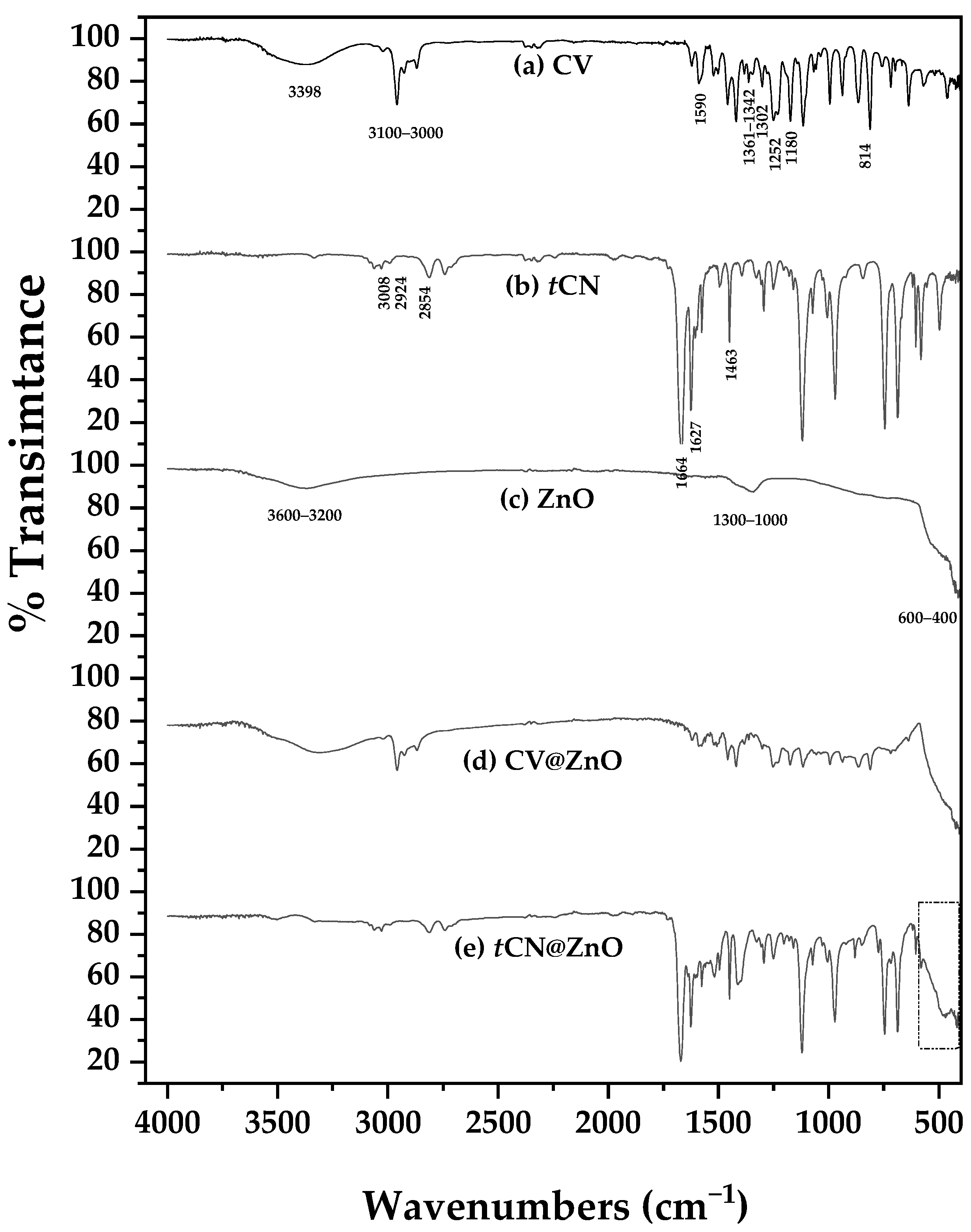 Molecules 30 04646 g002