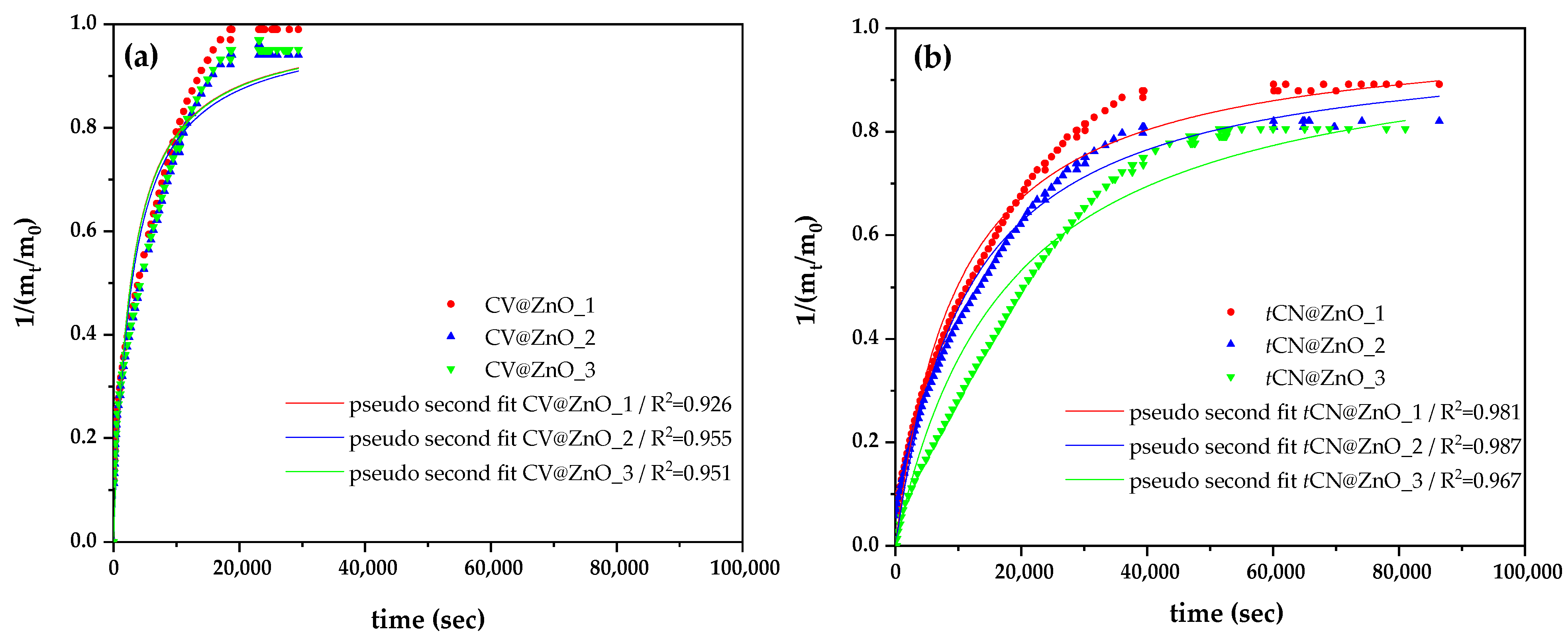 Molecules 30 04646 g003
