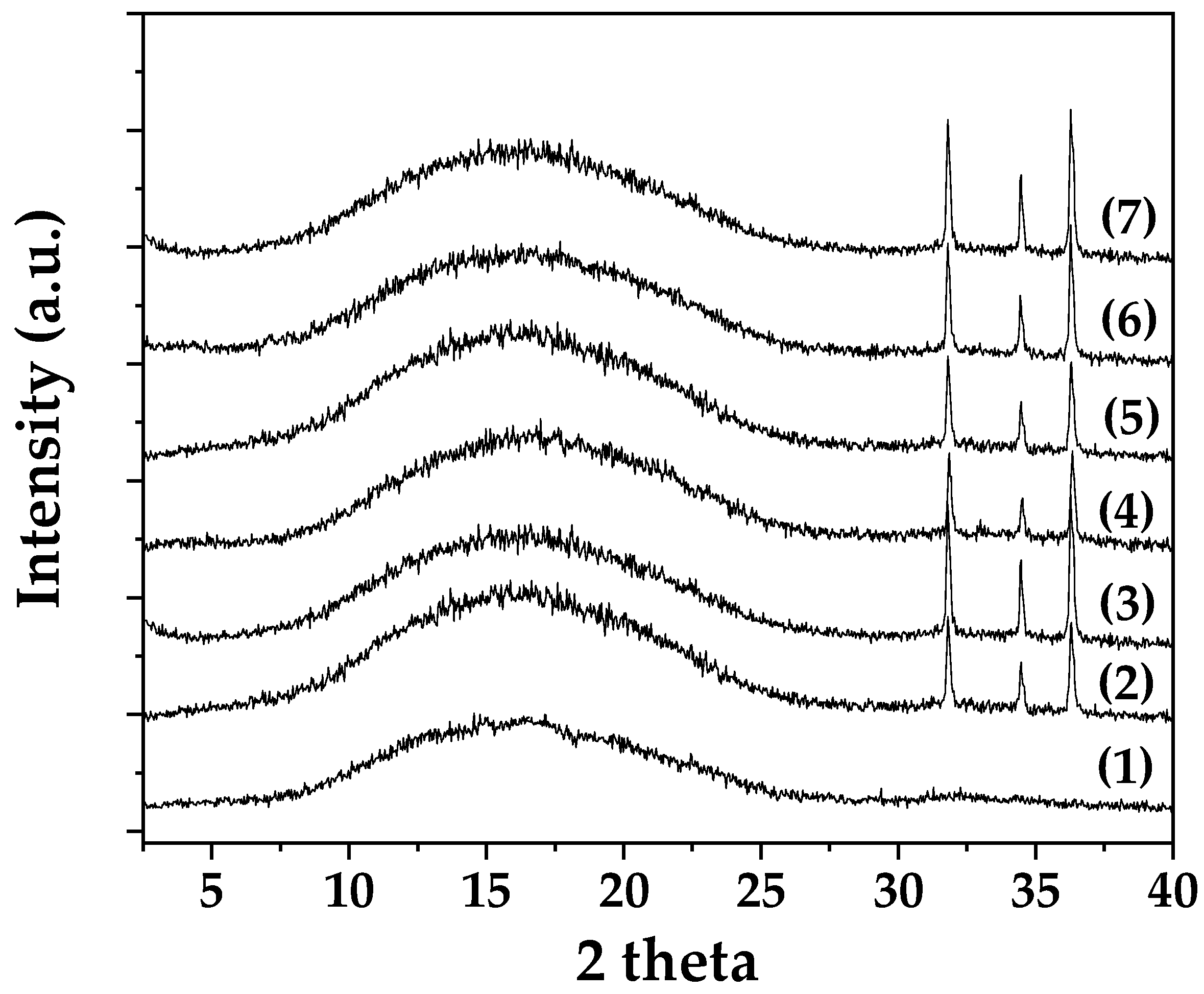 Molecules 30 04646 g006